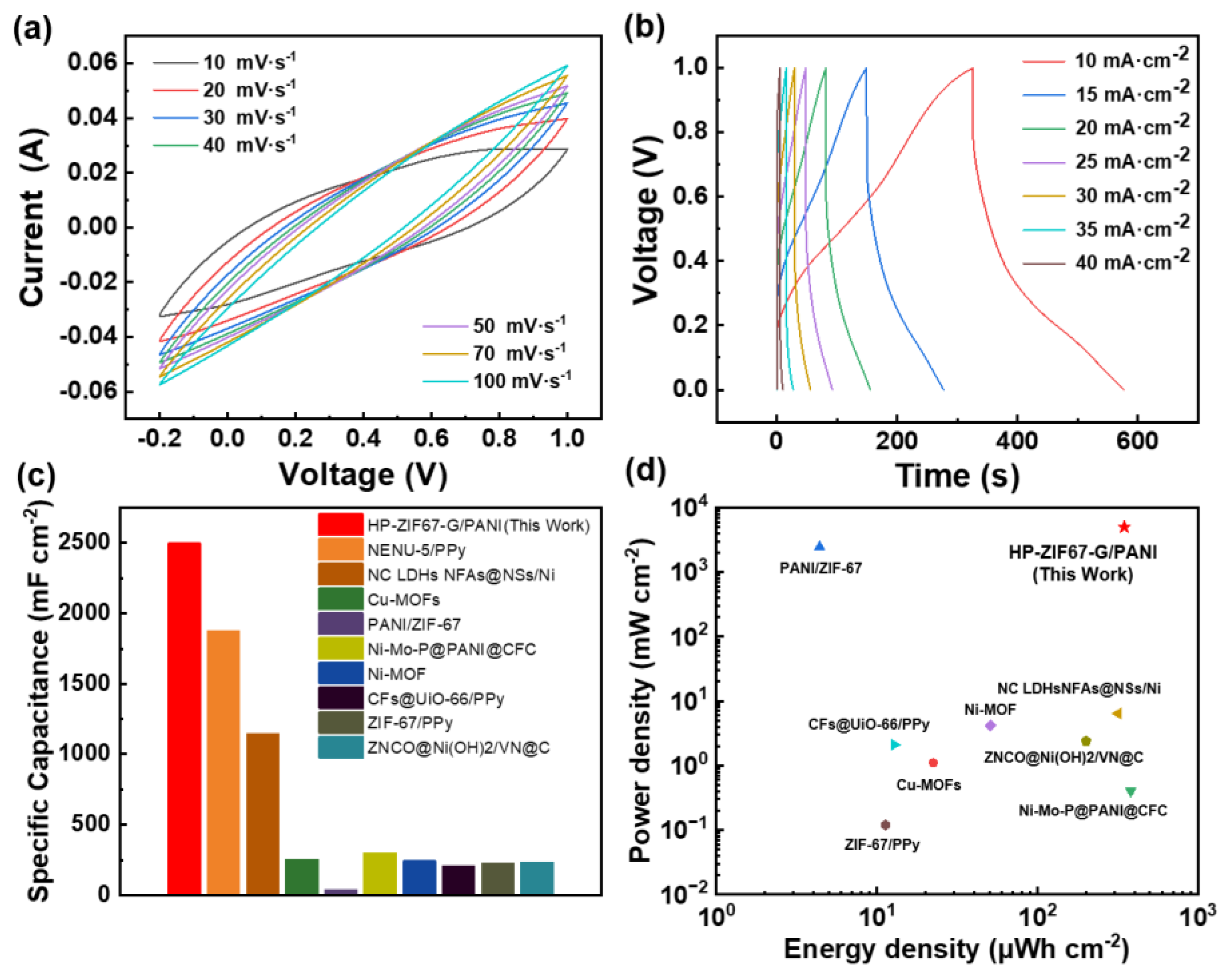 Nanomaterials 13 01691 g007 Nanomaterials 13 01691 g007