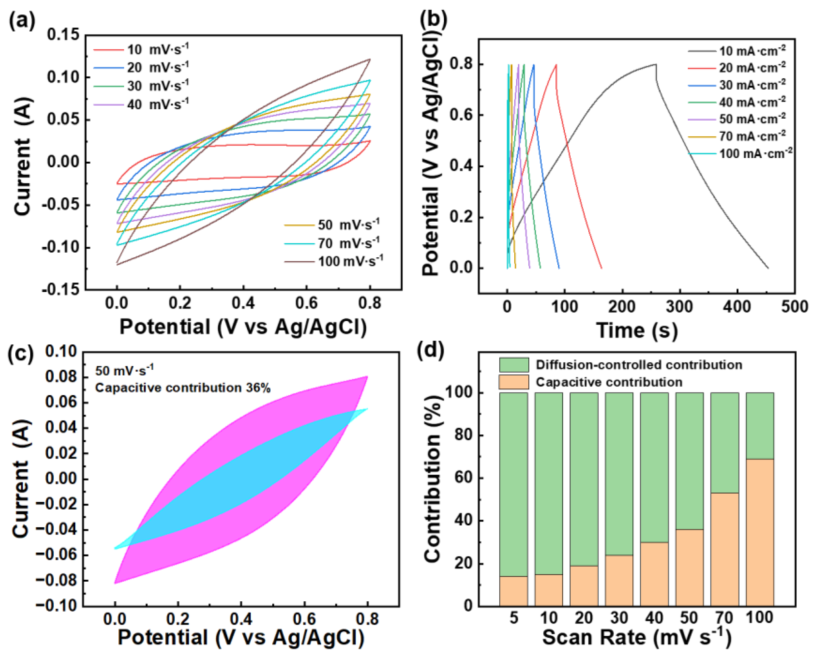 Nanomaterials 13 01691 g008 Nanomaterials 13 01691 g008