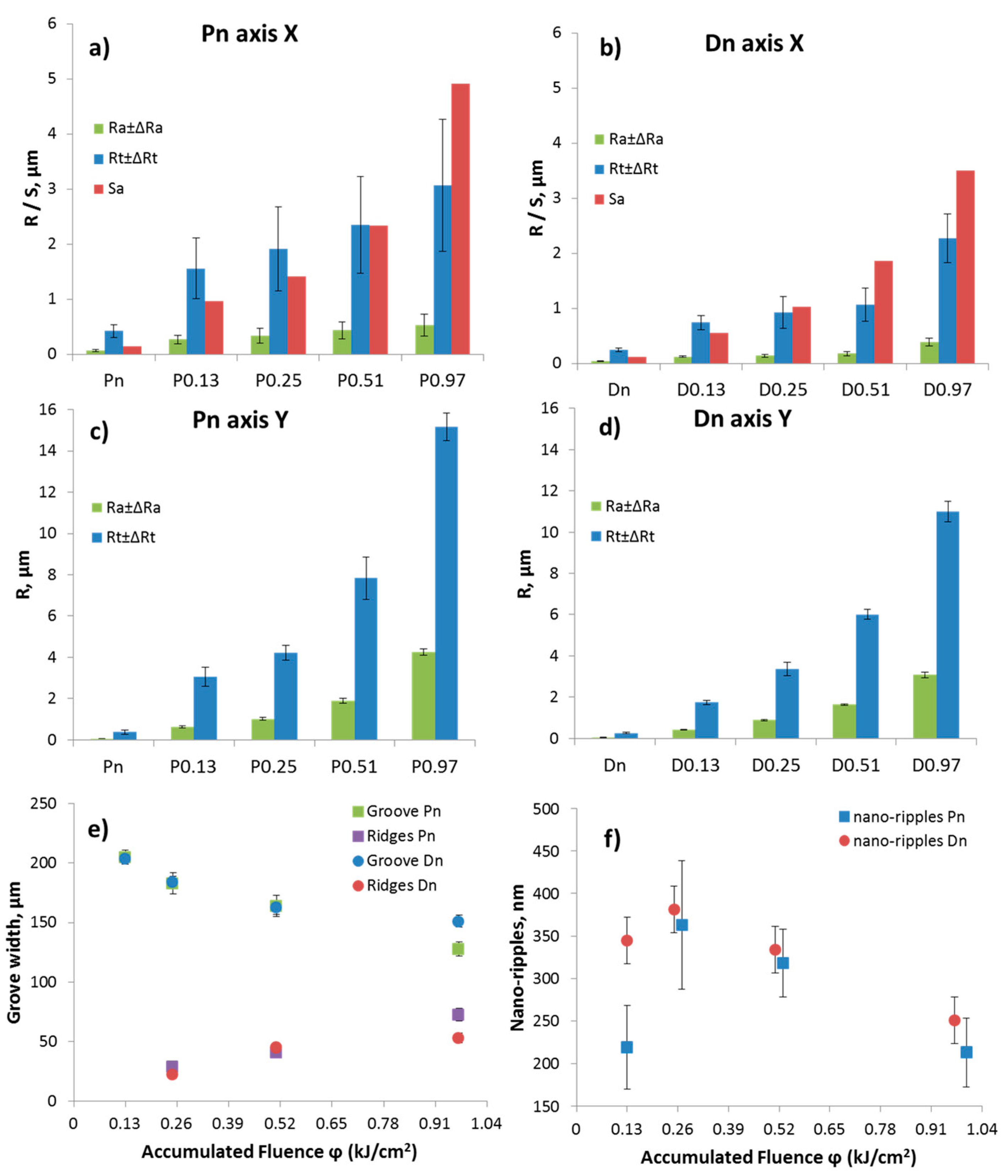 Nanomaterials 13 01692 g006 Nanomaterials 13 01692 g006