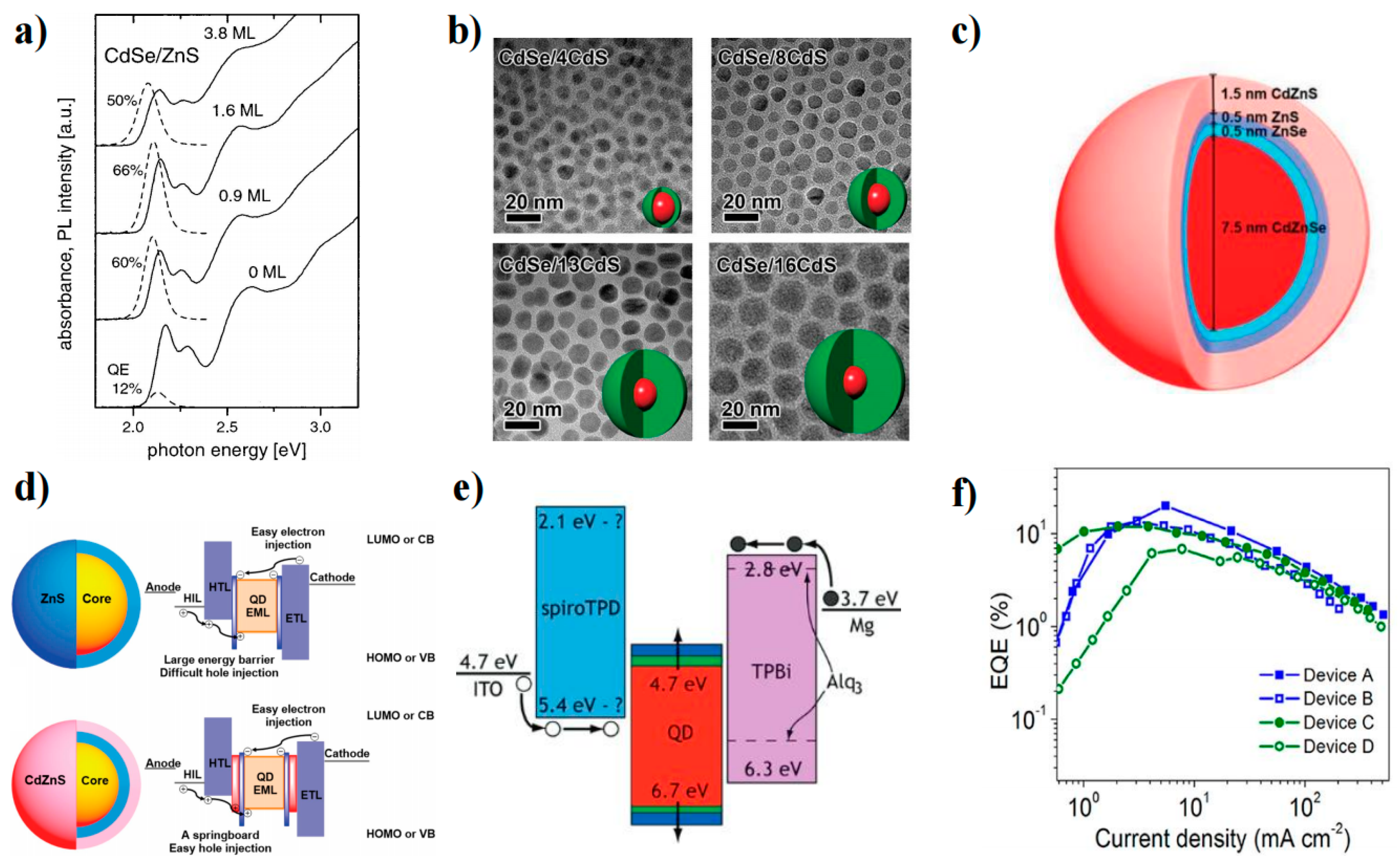 Nanomaterials 13 01695 g003 Nanomaterials 13 01695 g003