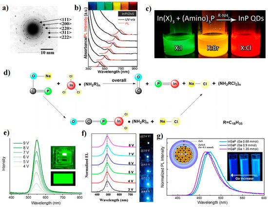 Nanomaterials 13 01695 g005