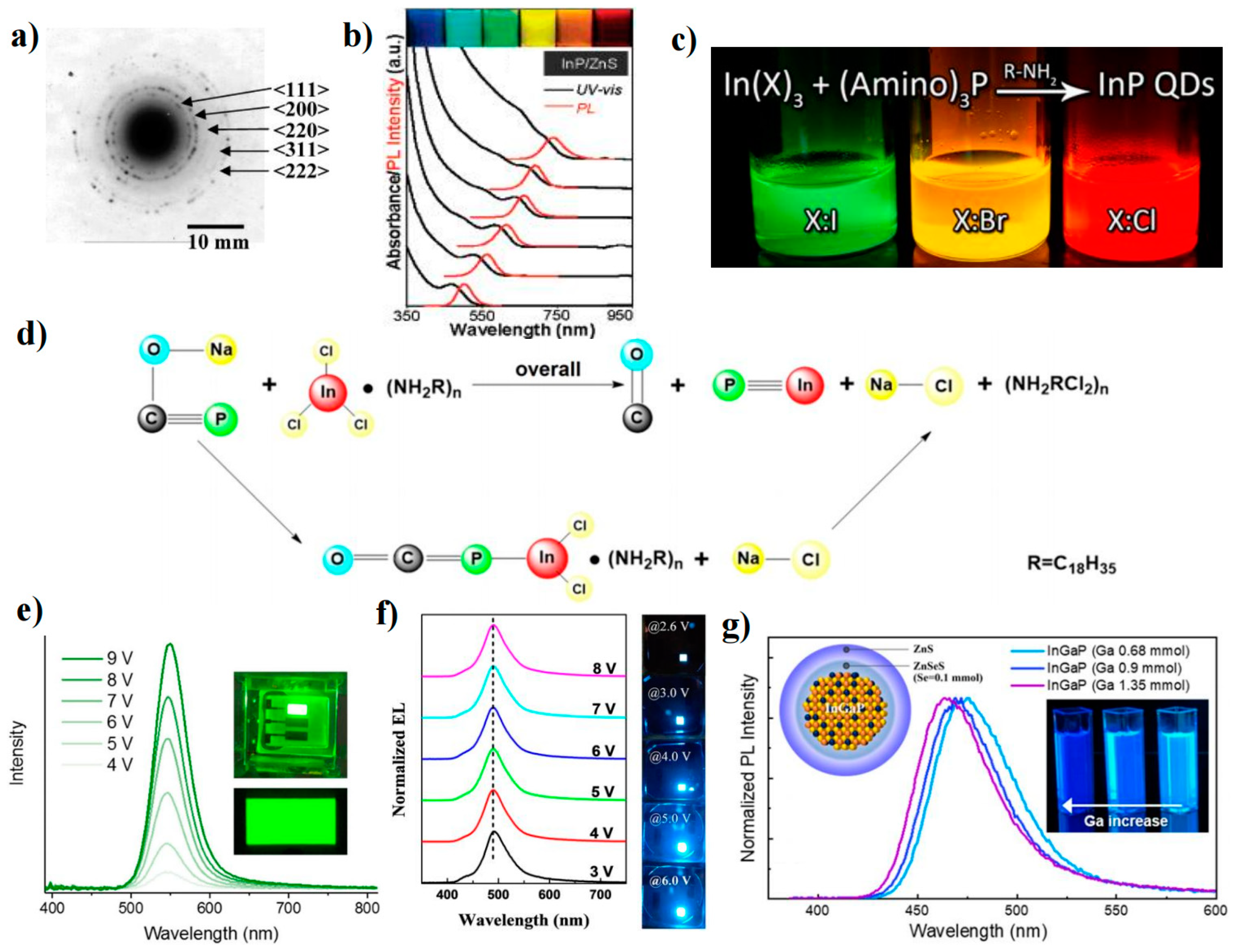 Nanomaterials 13 01695 g005 Nanomaterials 13 01695 g005