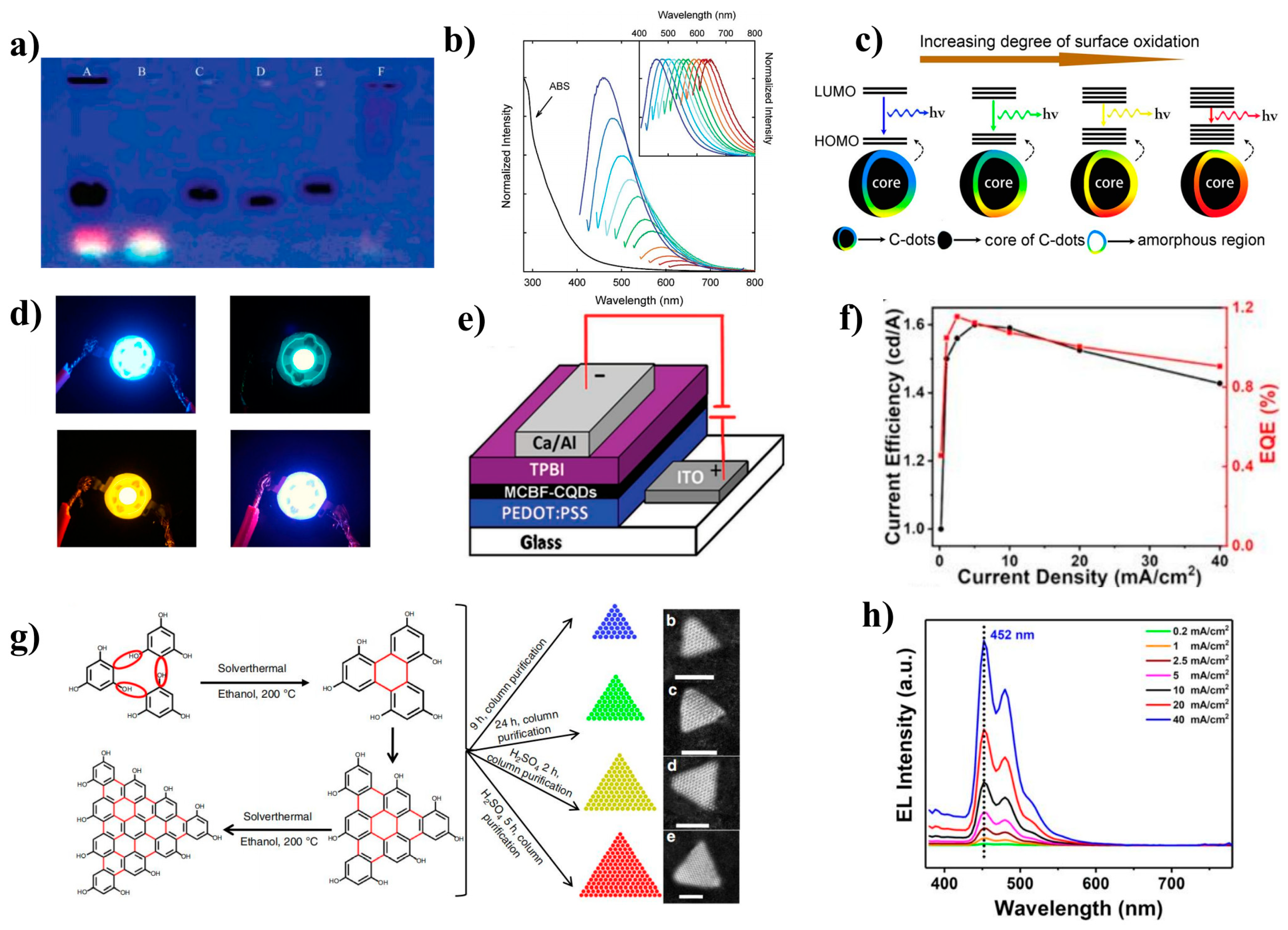 Nanomaterials 13 01695 g006 Nanomaterials 13 01695 g006
