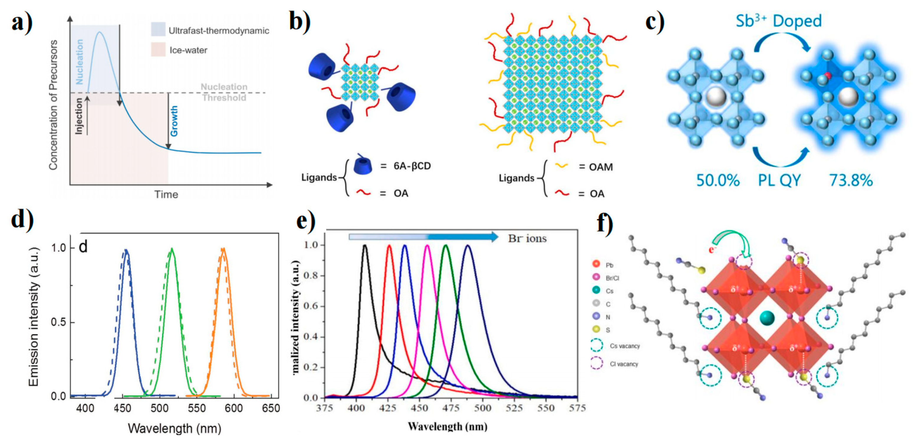Nanomaterials 13 01695 g007 Nanomaterials 13 01695 g007