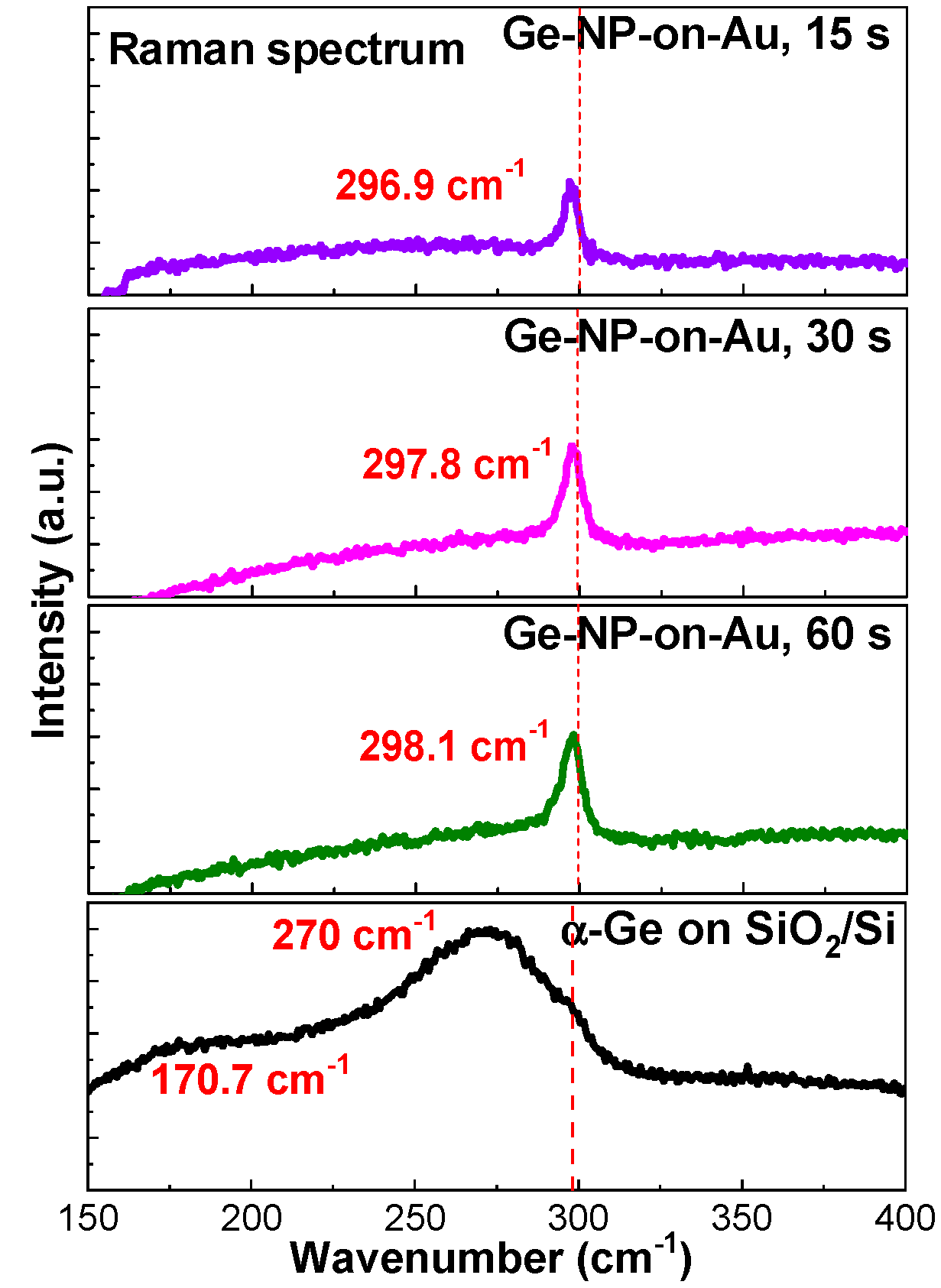 Nanomaterials 13 01697 g007