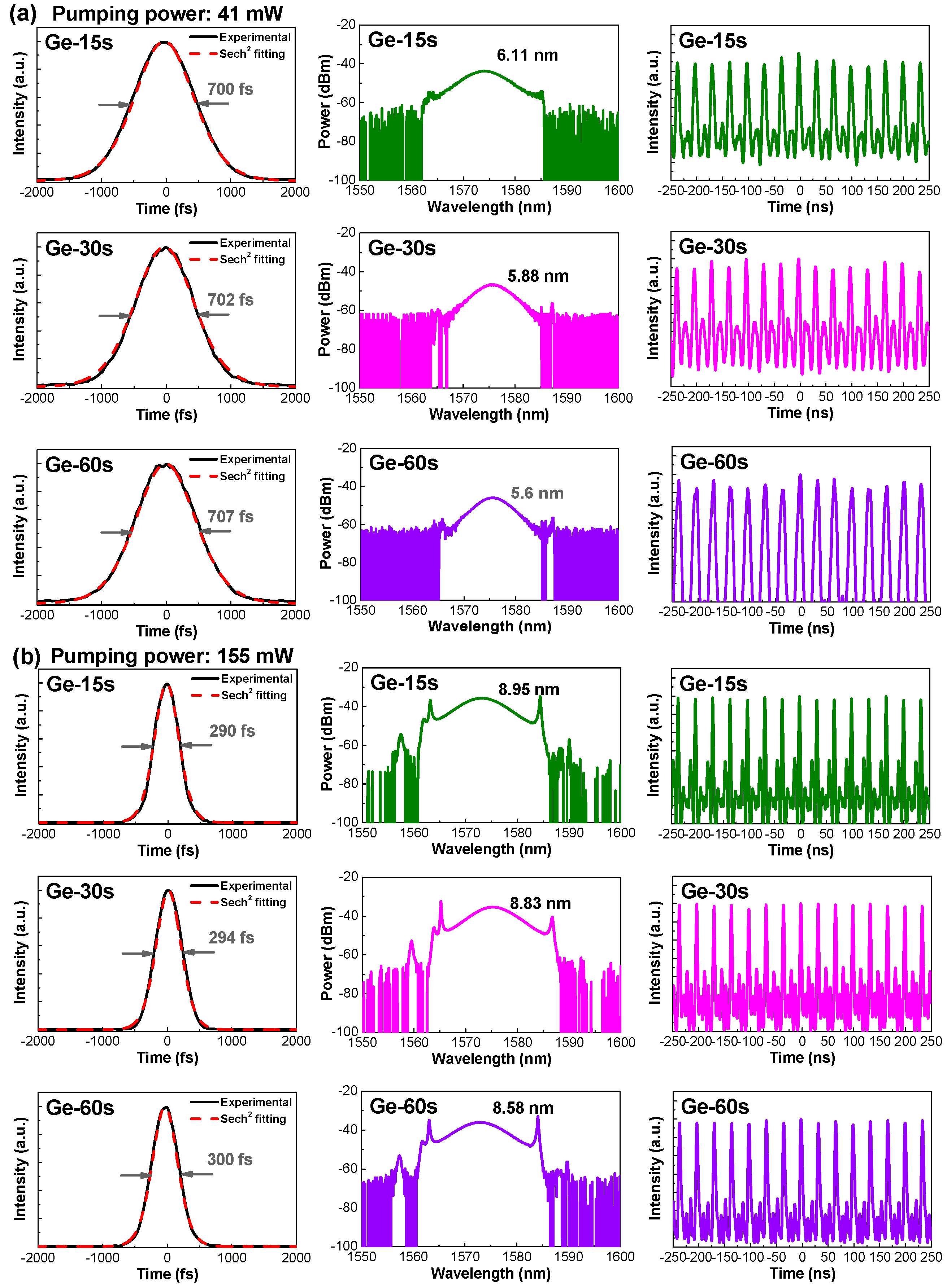 Nanomaterials 13 01697 g009