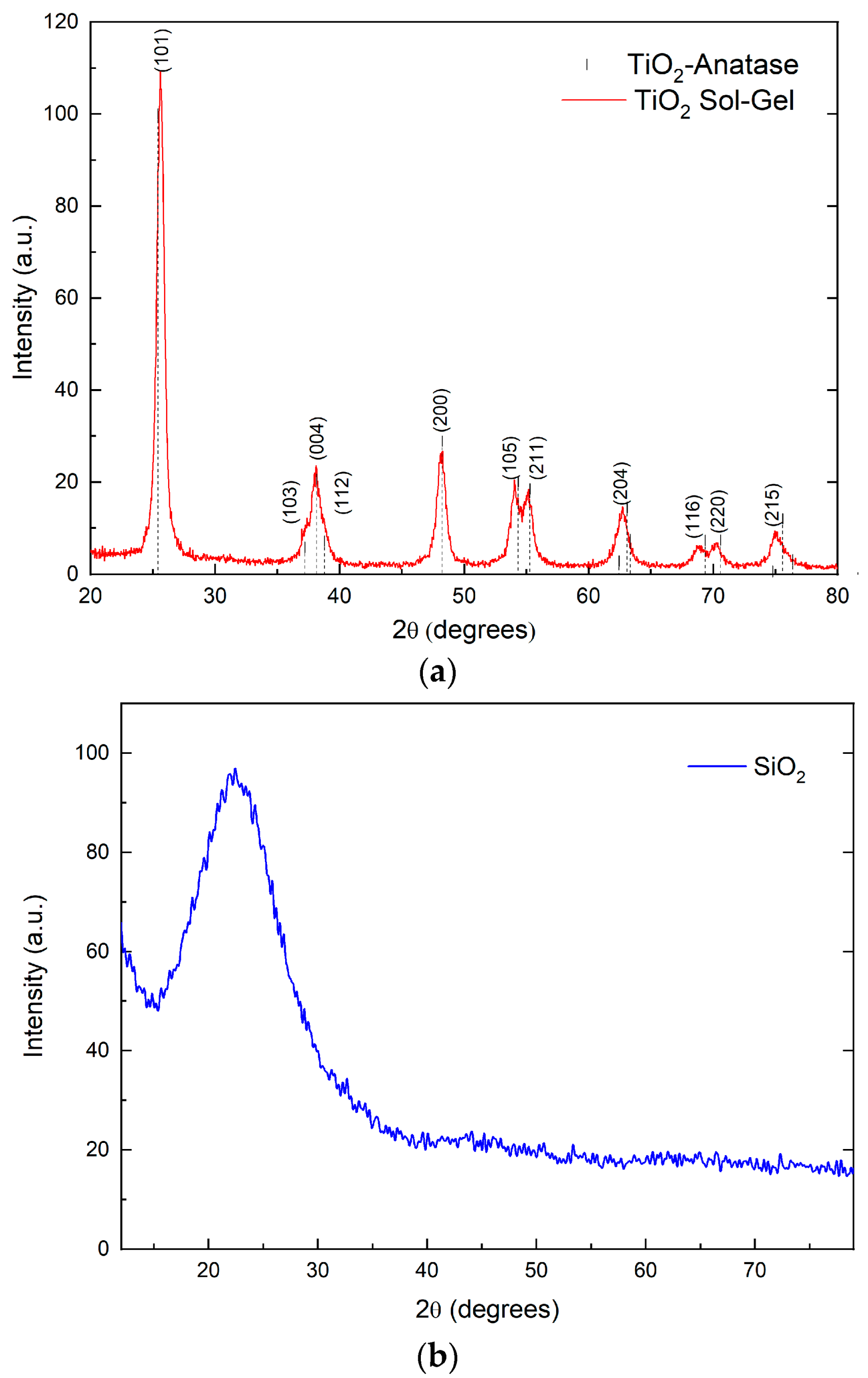 Nanomaterials 13 01699 g001 Nanomaterials 13 01699 g001