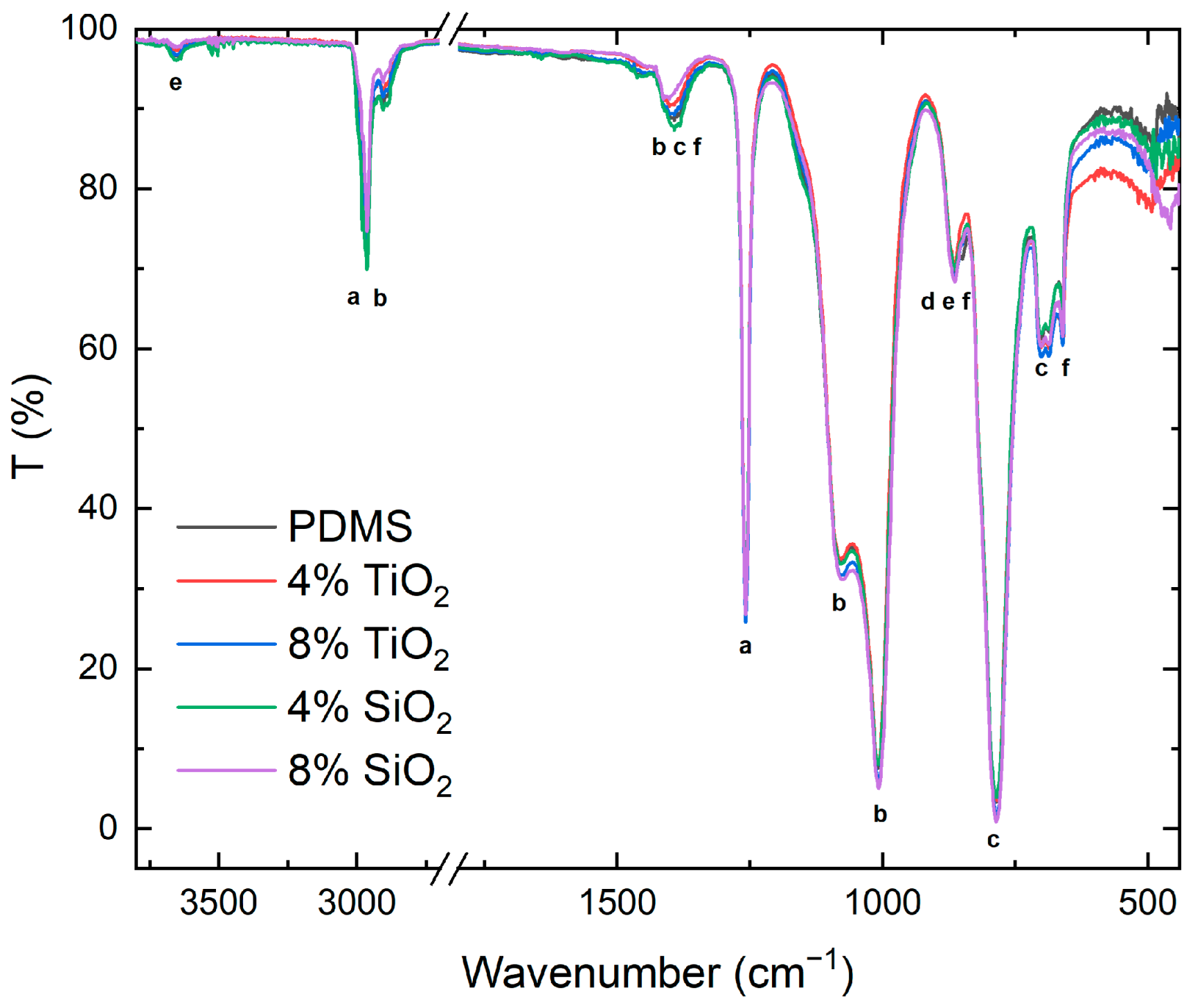 Nanomaterials 13 01699 g004 Nanomaterials 13 01699 g004