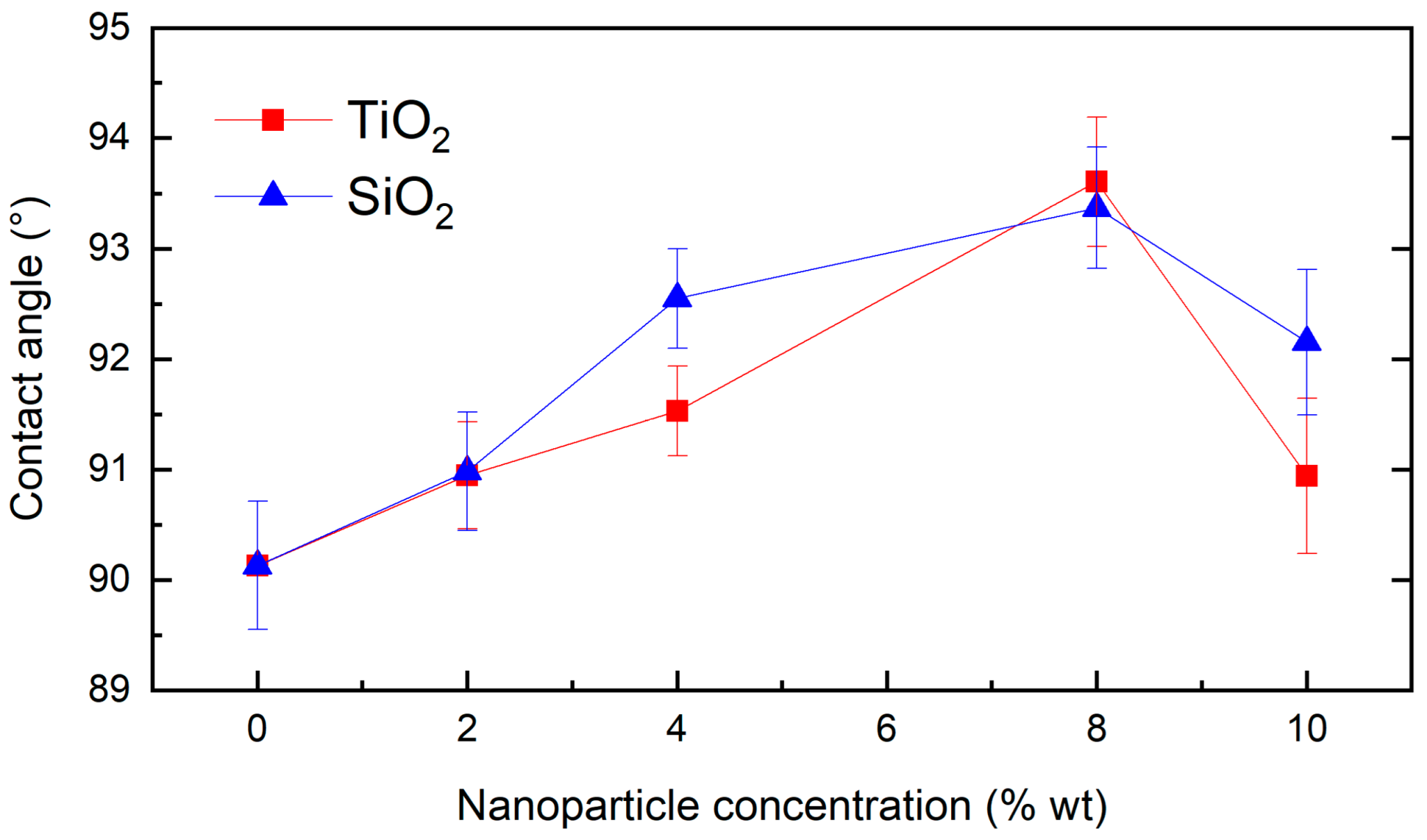 Nanomaterials 13 01699 g007 Nanomaterials 13 01699 g007