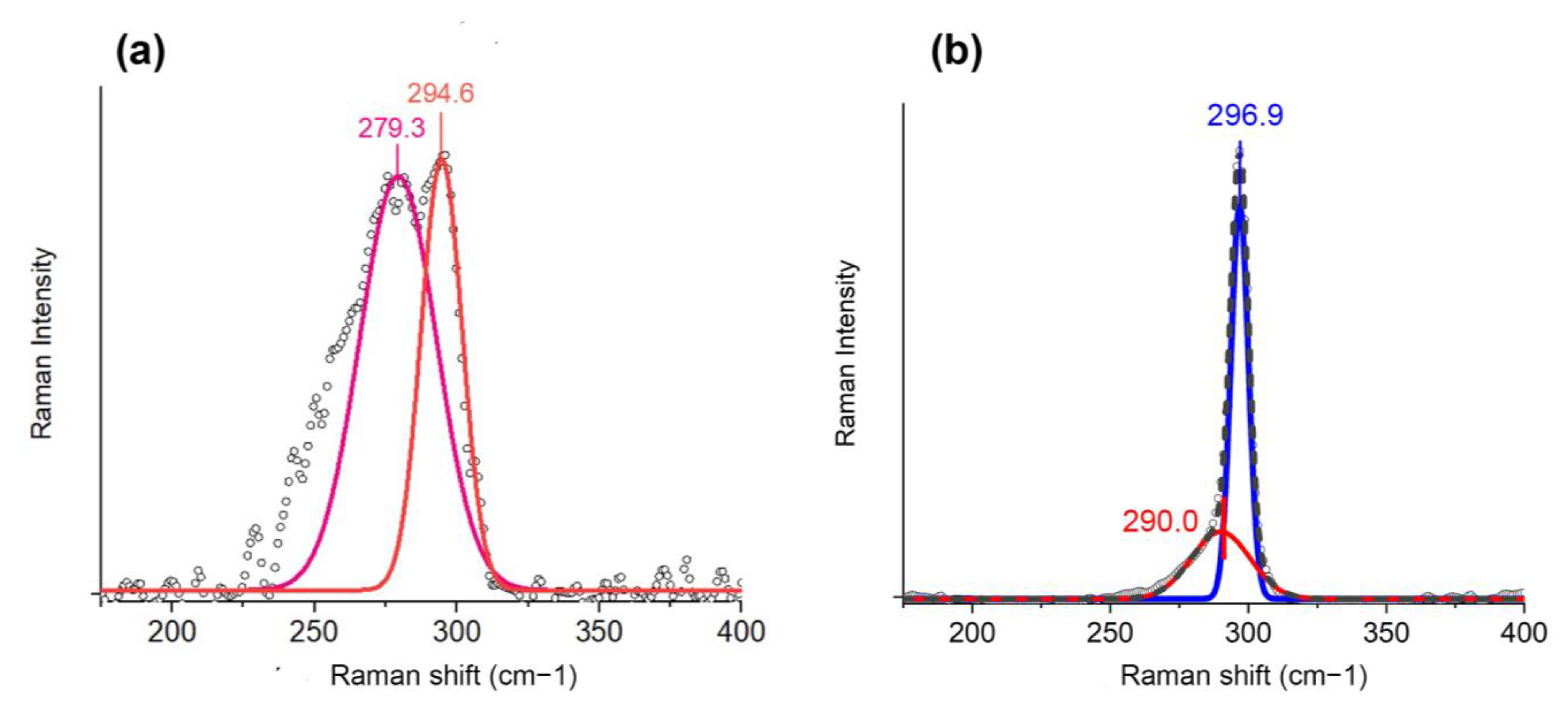Nanomaterials 13 01701 g004