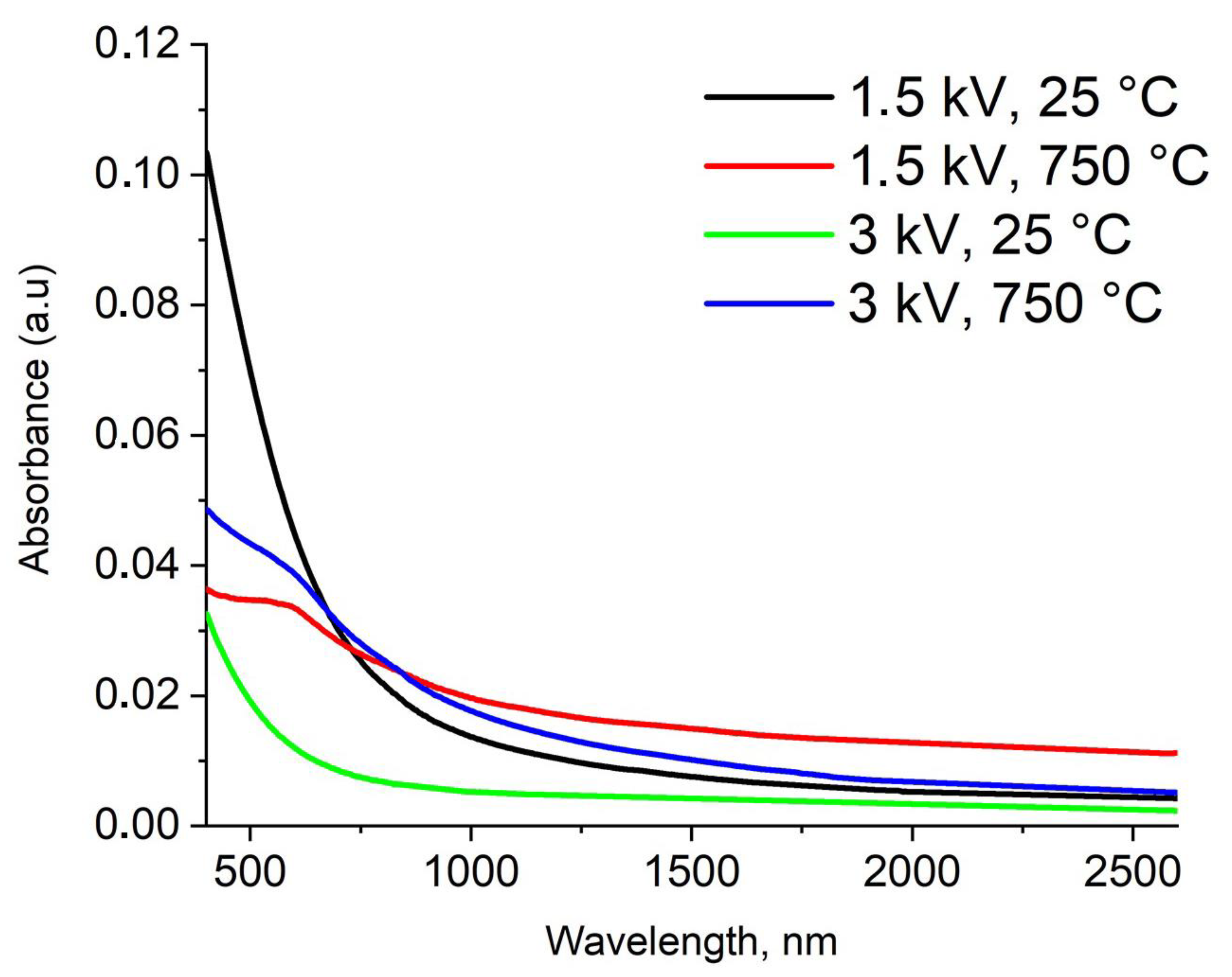 Nanomaterials 13 01701 g005