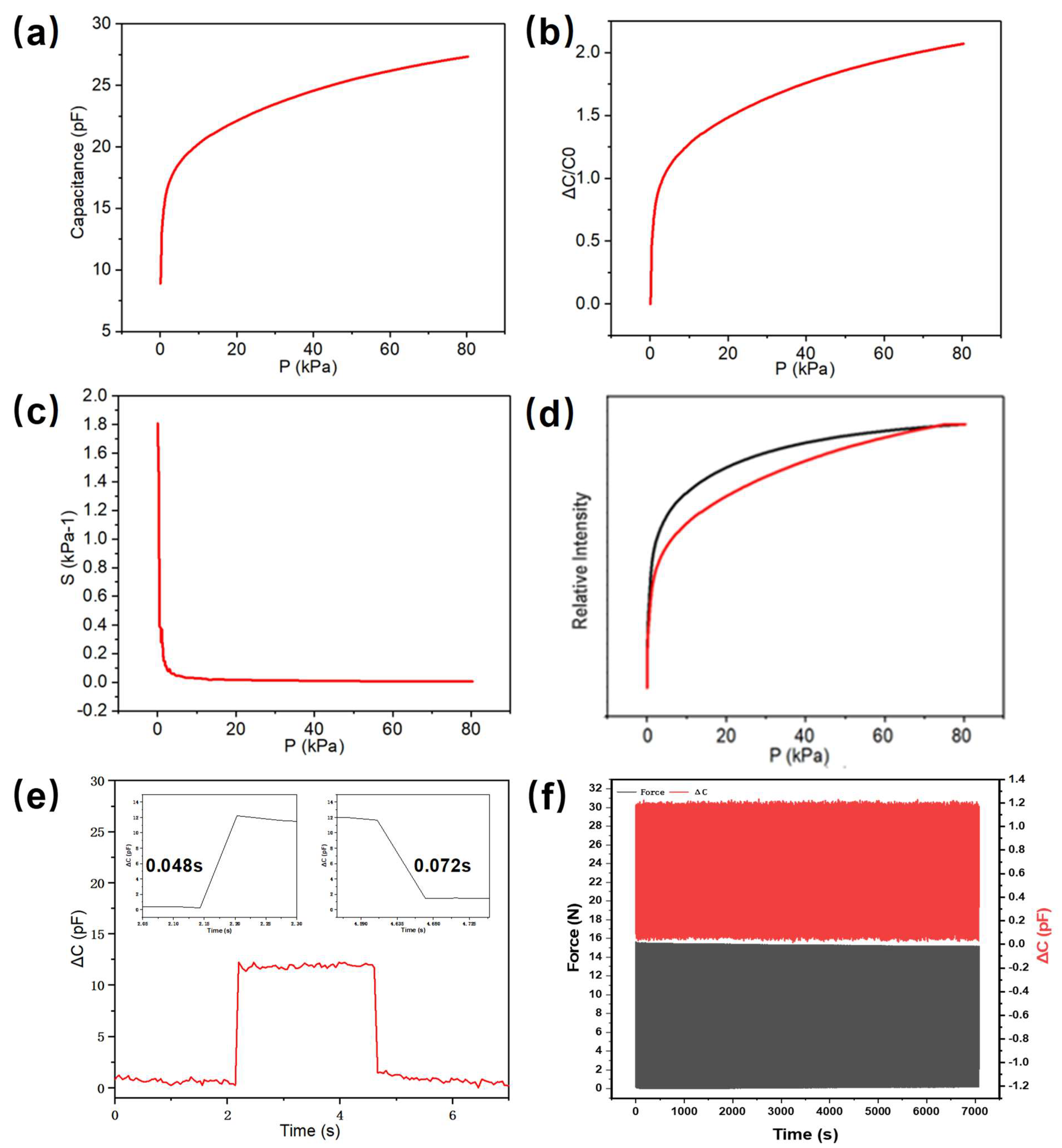Nanomaterials 13 01702 g004