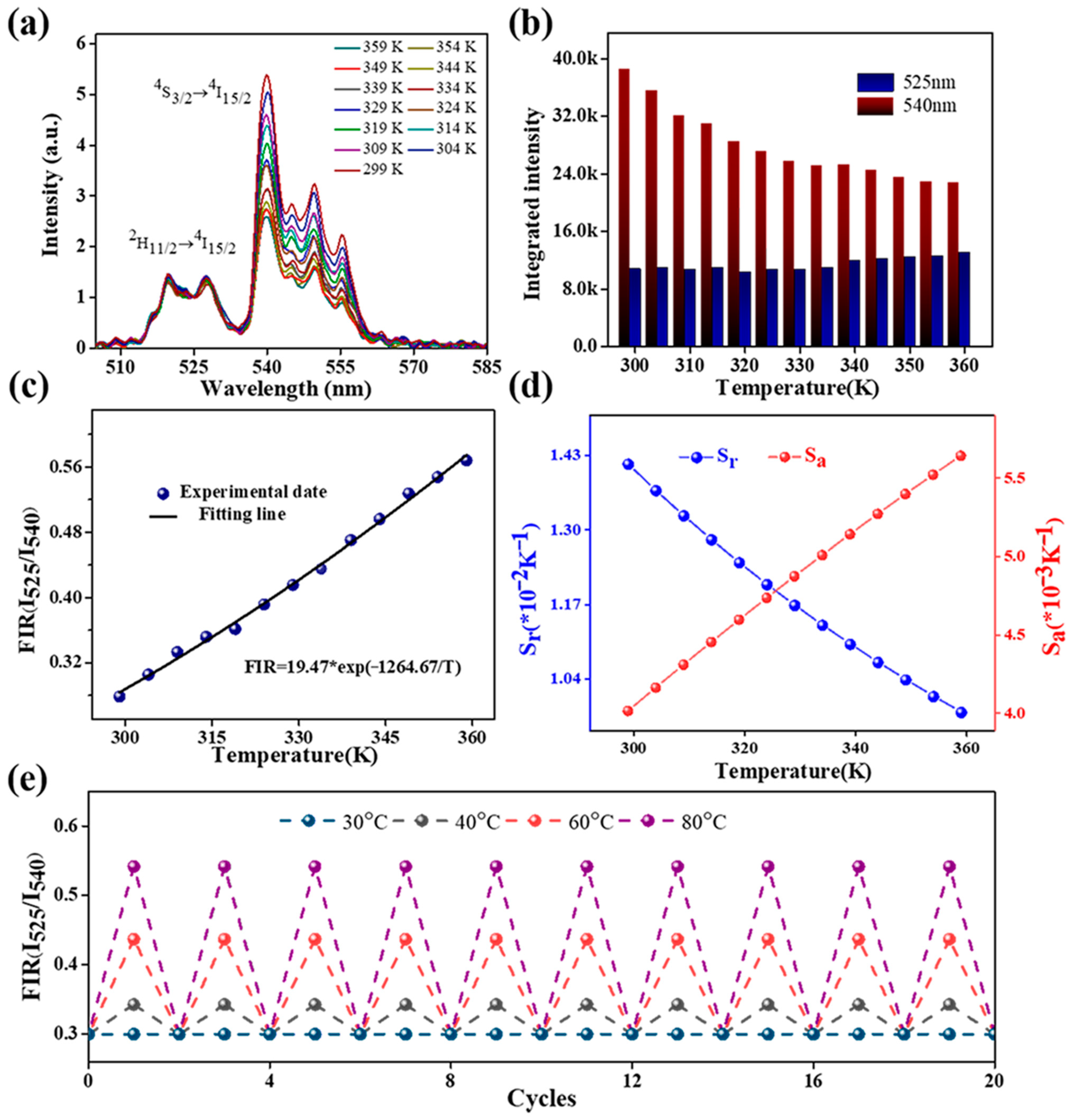 Nanomaterials 13 01704 g003