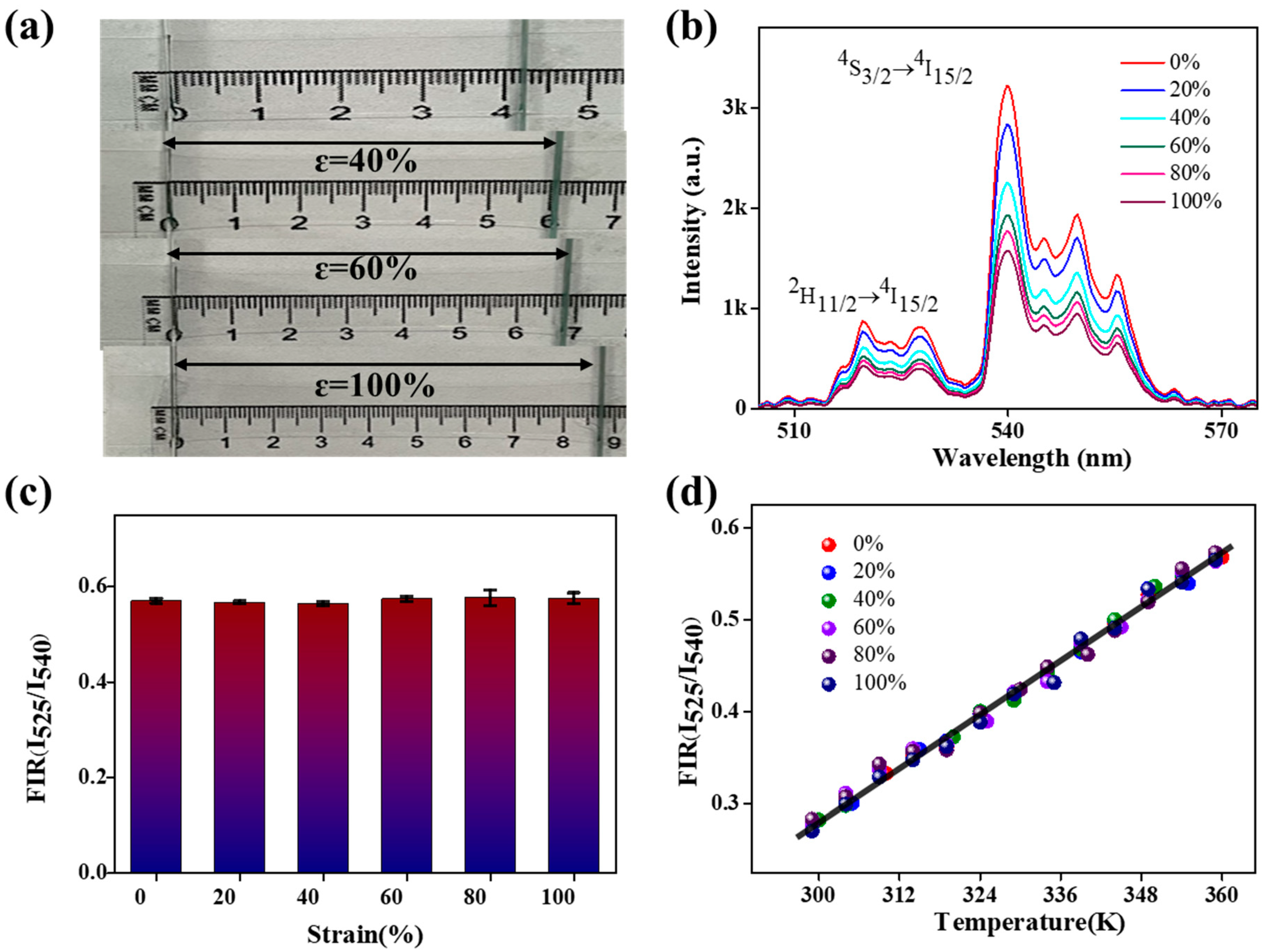 Nanomaterials 13 01704 g004