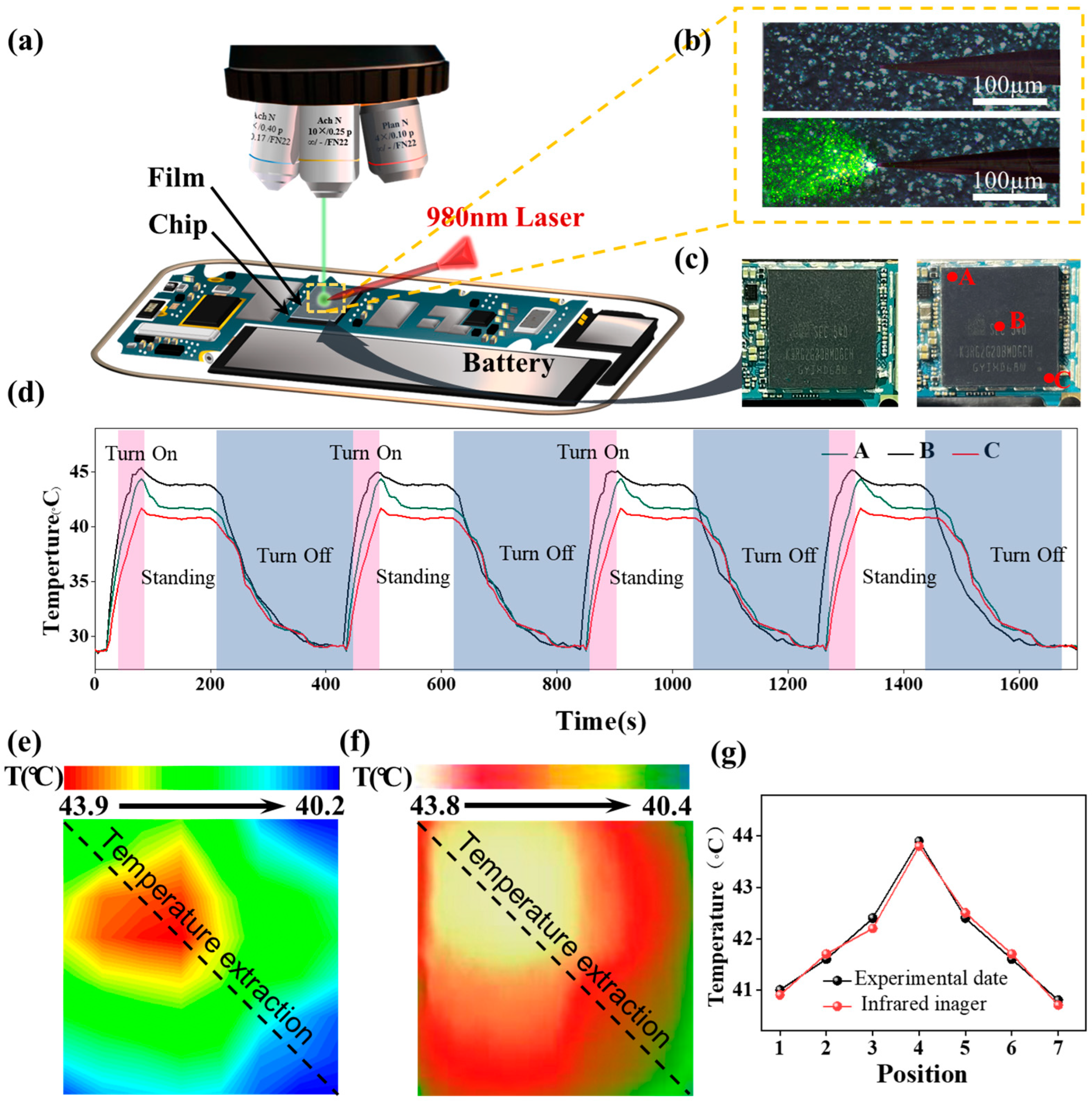 Nanomaterials 13 01704 g005