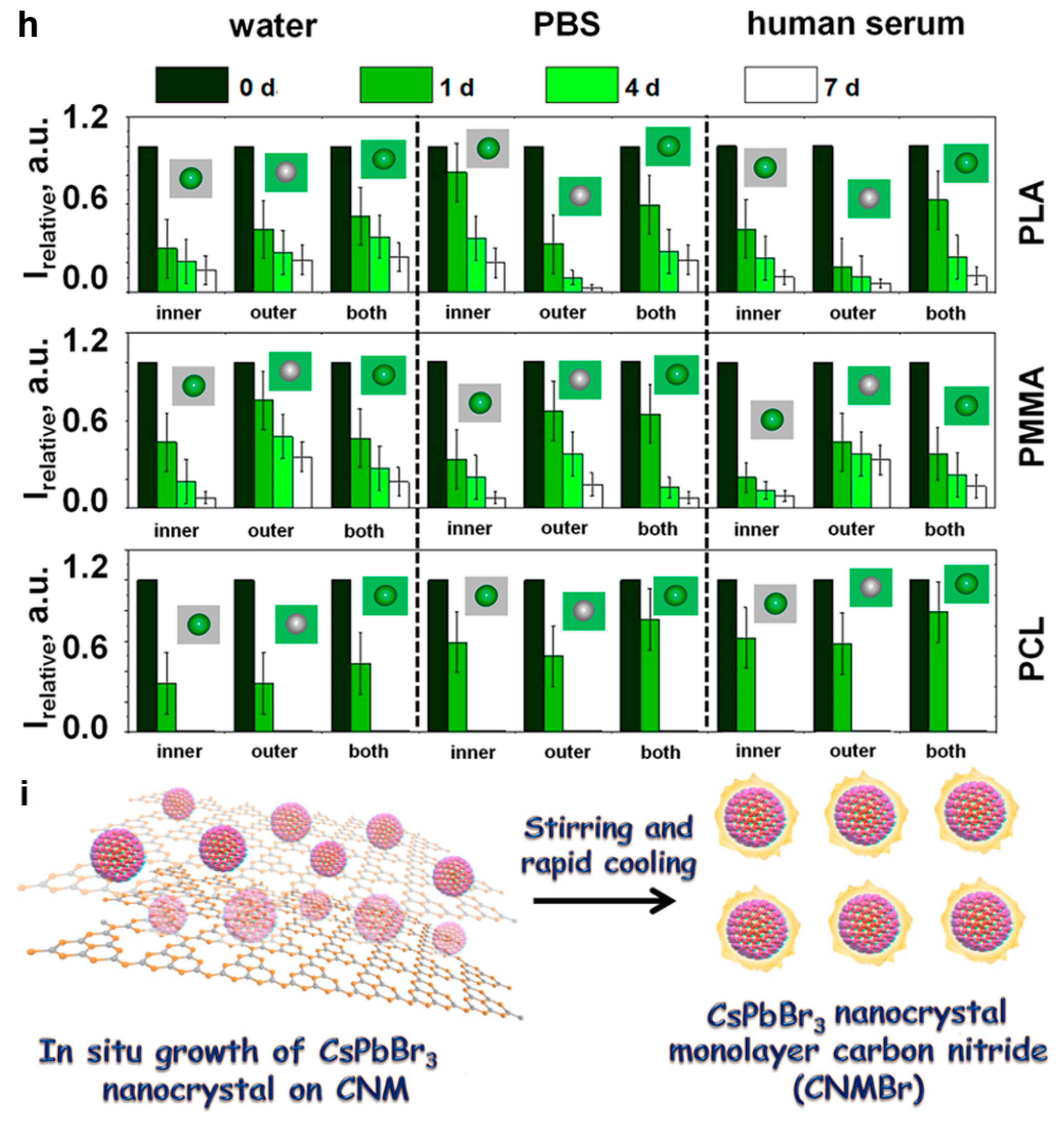Nanomaterials 13 01707 g002b Nanomaterials 13 01707 g002b