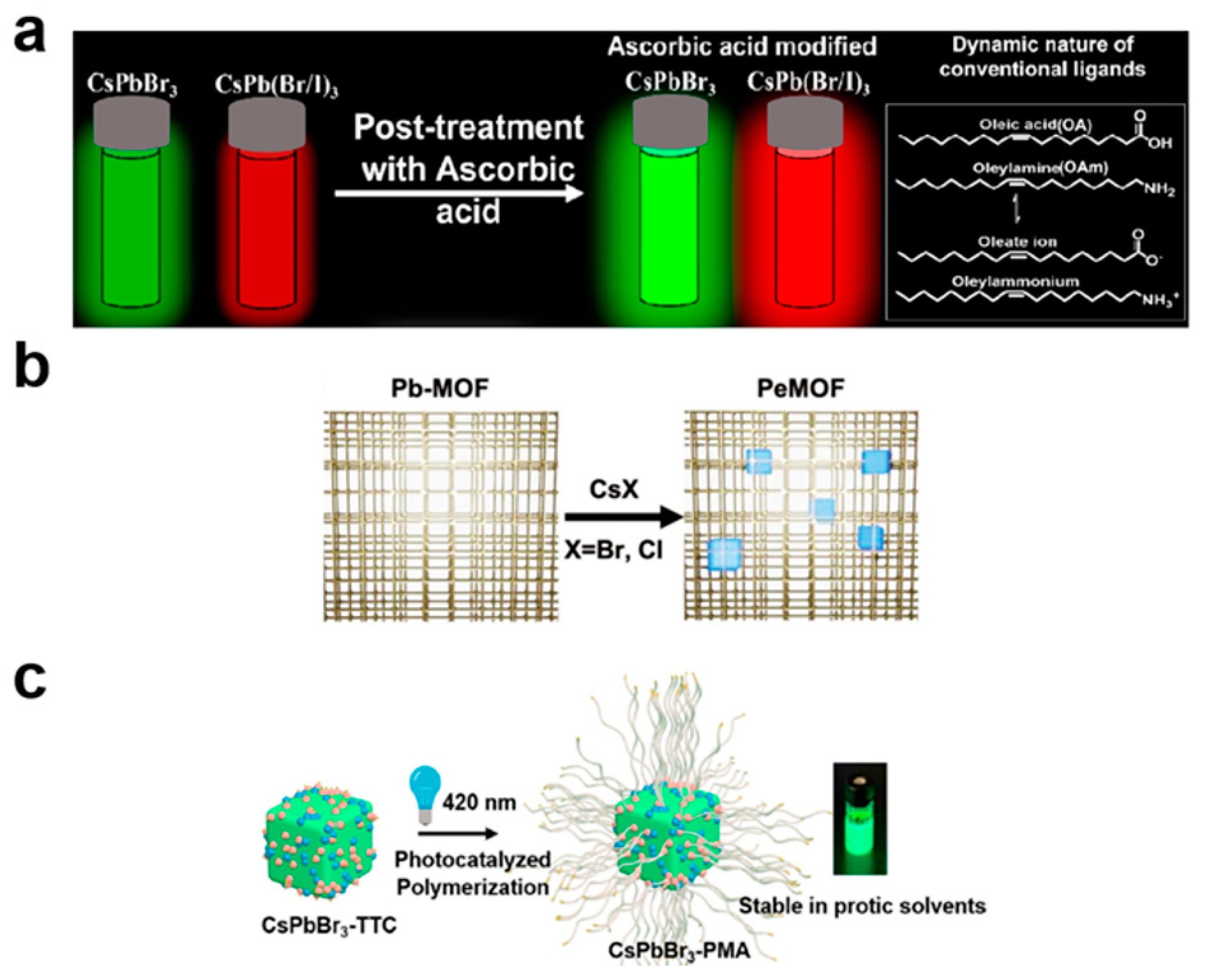 Nanomaterials 13 01707 g005 Nanomaterials 13 01707 g005