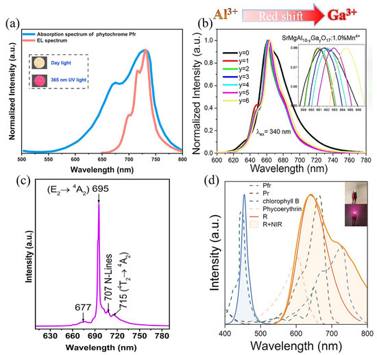 Nanomaterials 13 01715 g008