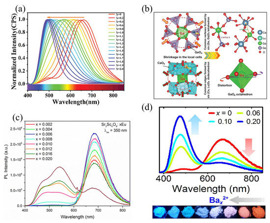 Nanomaterials 13 01715 g010
