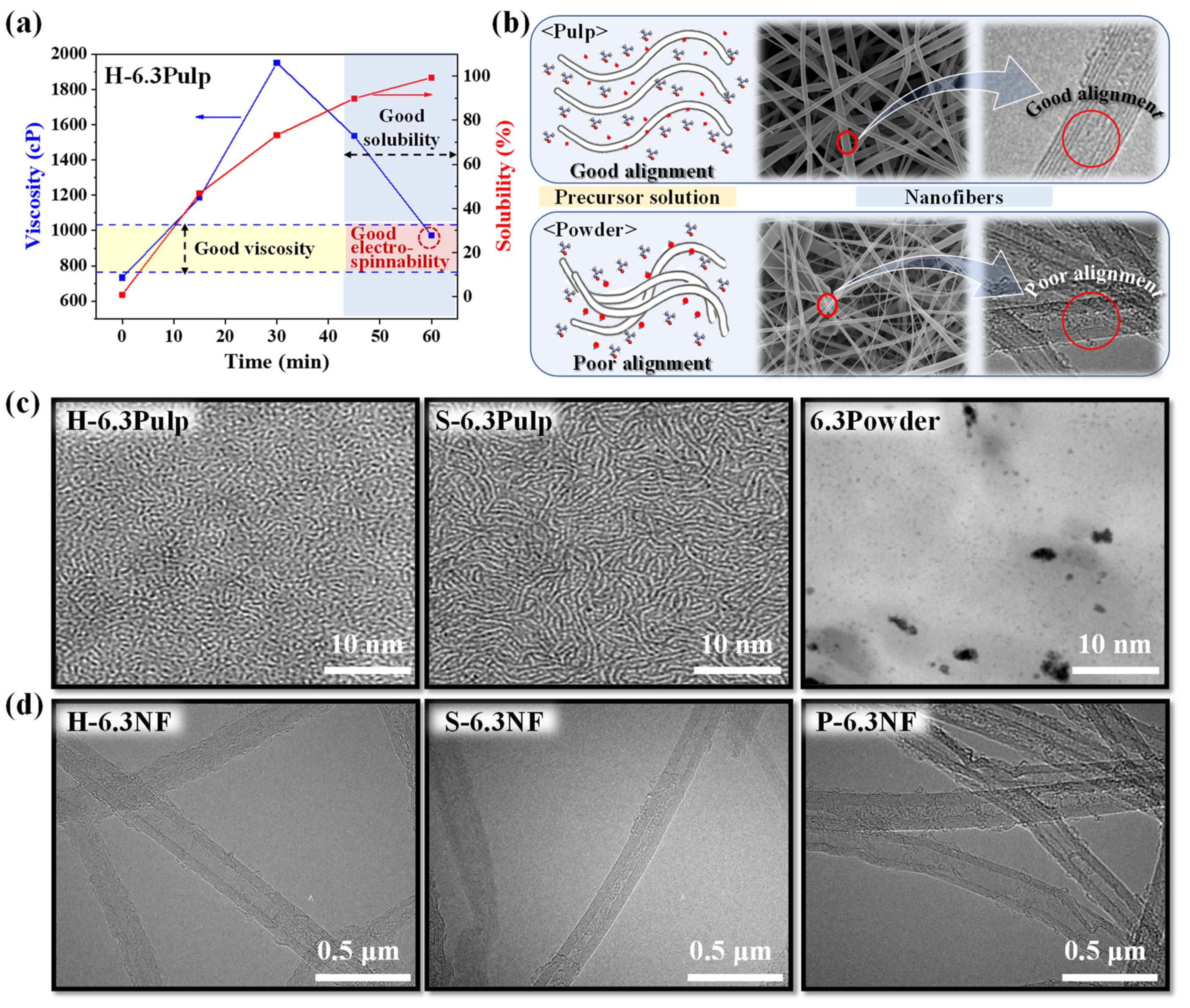 Nanomaterials 13 01720 g002 Nanomaterials 13 01720 g002