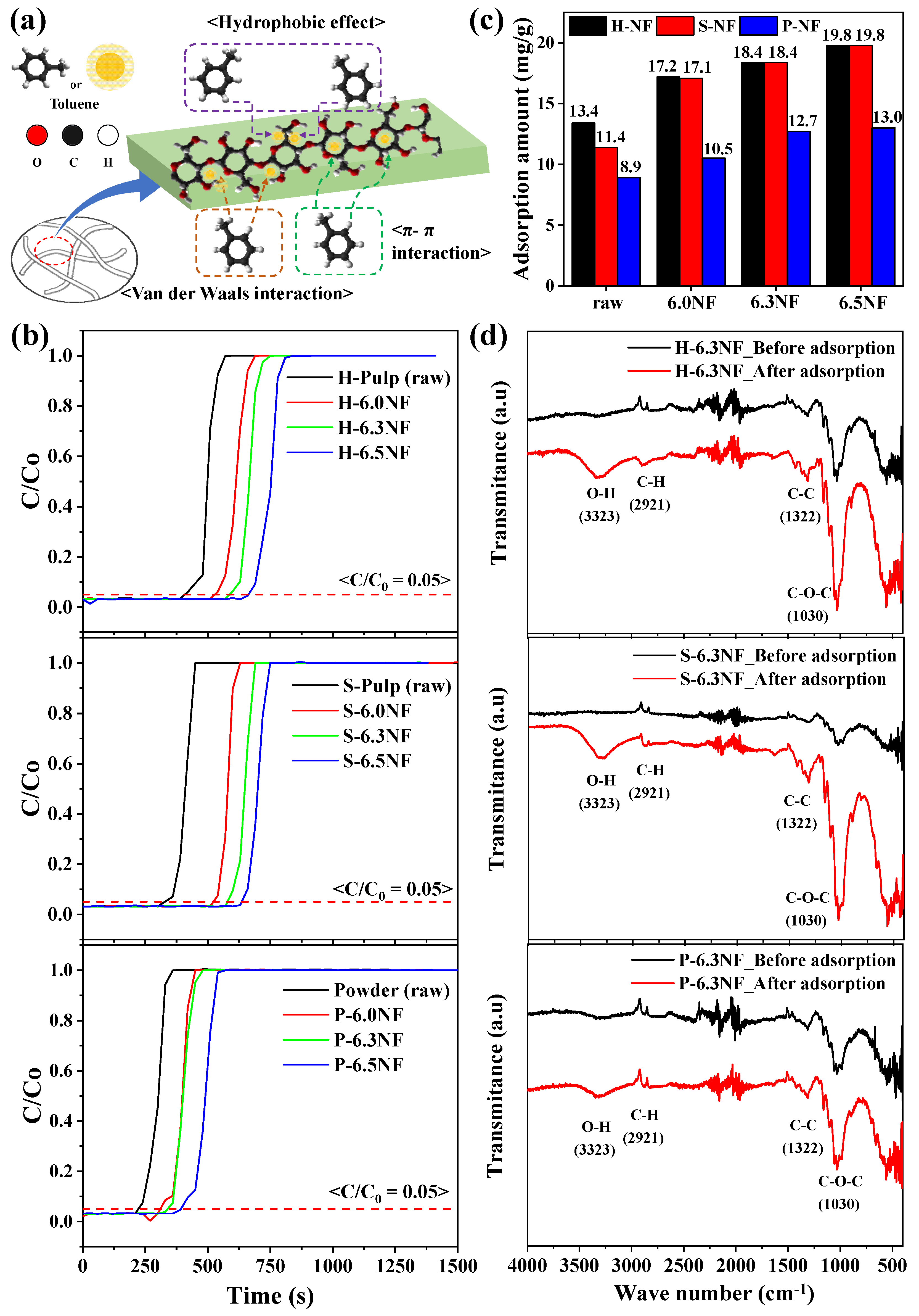 Nanomaterials 13 01720 g005 Nanomaterials 13 01720 g005