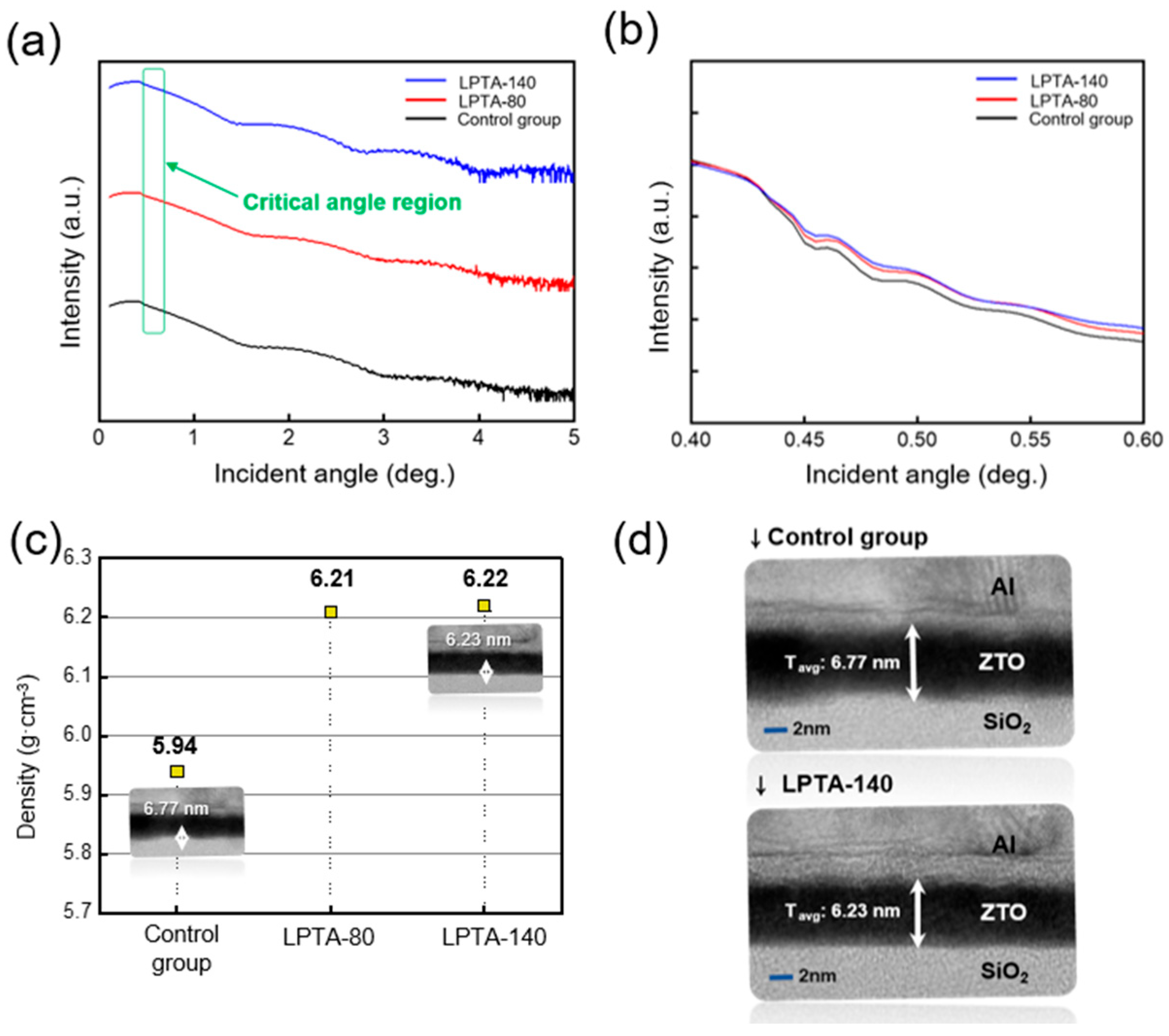 Nanomaterials 13 01722 g002