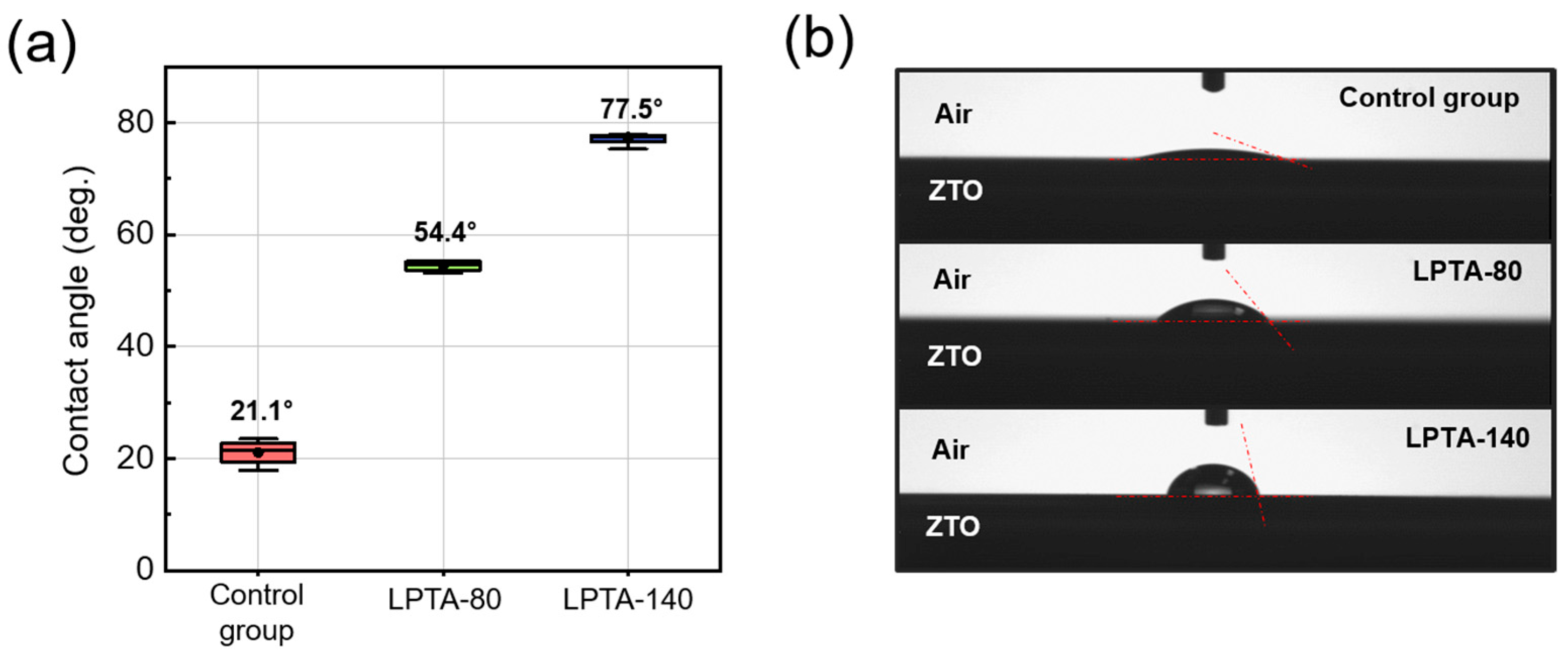 Nanomaterials 13 01722 g003