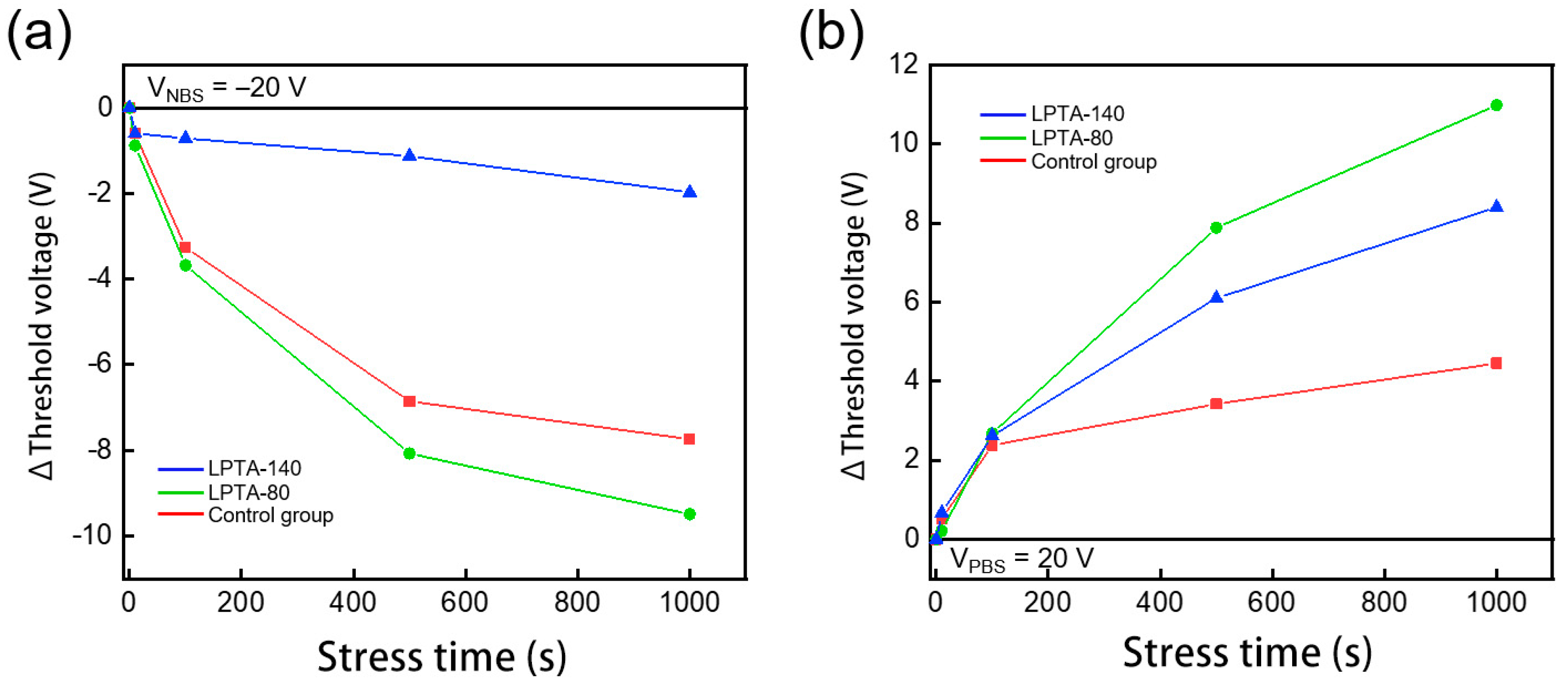 Nanomaterials 13 01722 g007