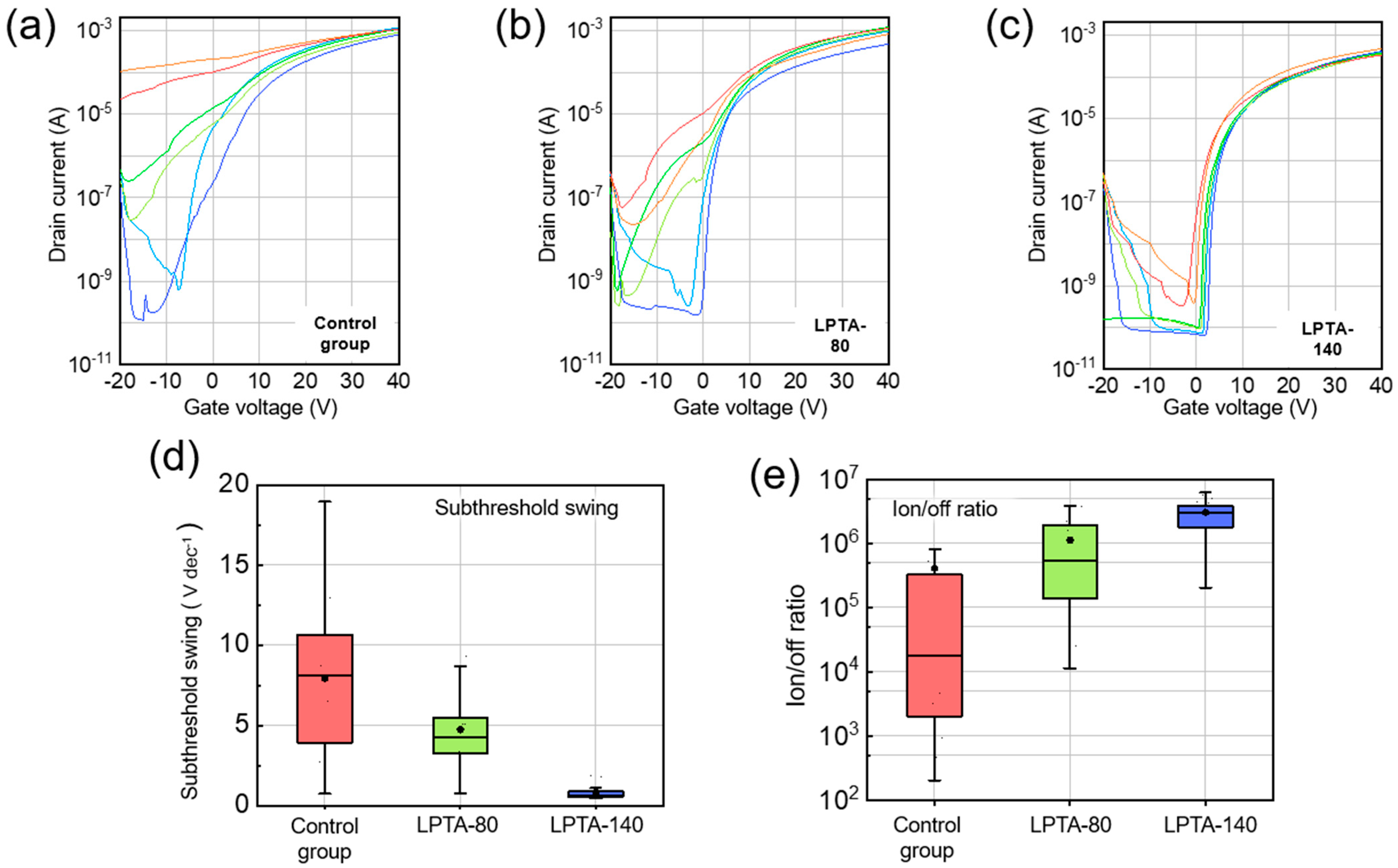 Nanomaterials 13 01722 g008