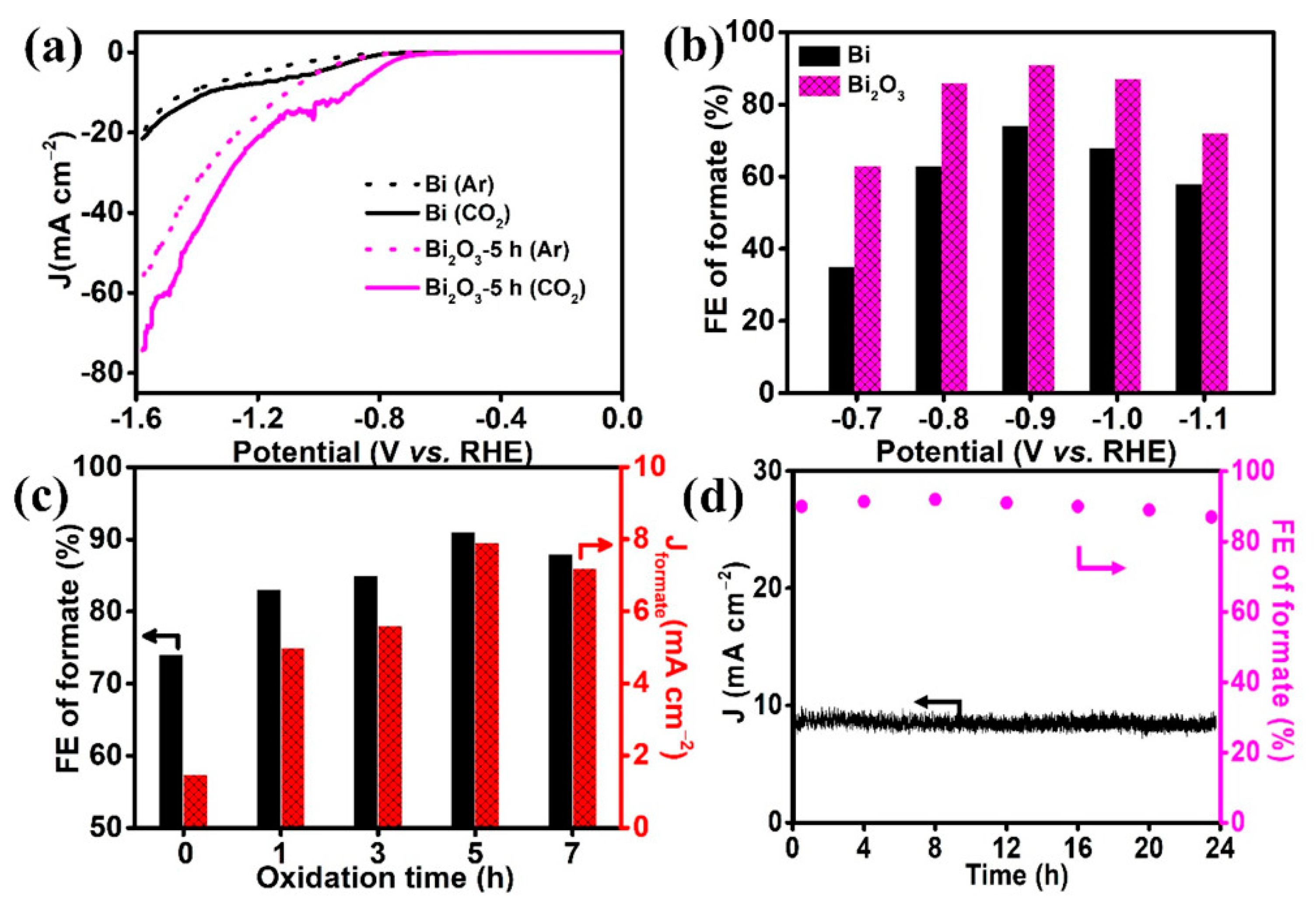Nanomaterials 13 01723 g005