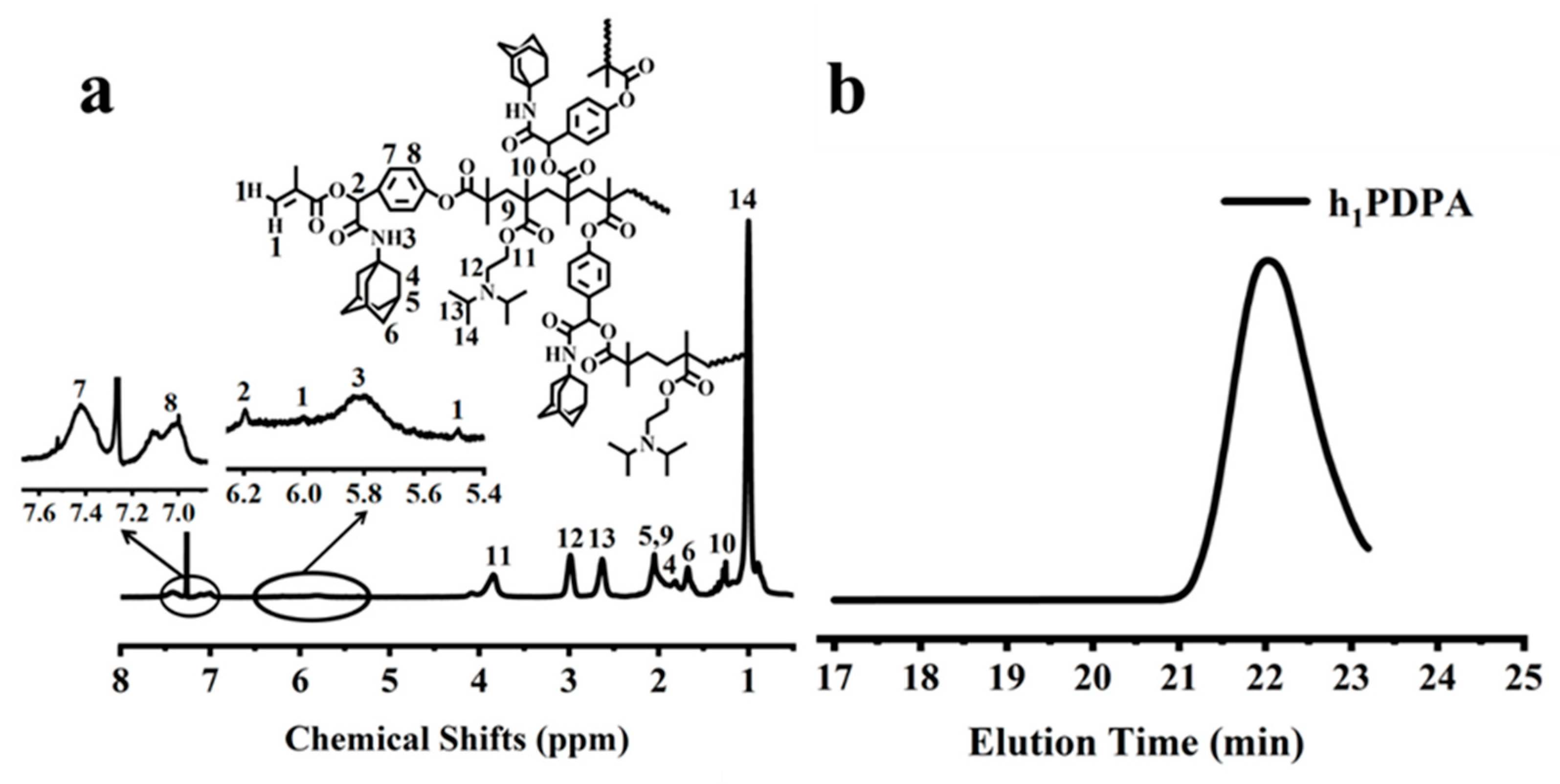 Nanomaterials 13 01725 g001
