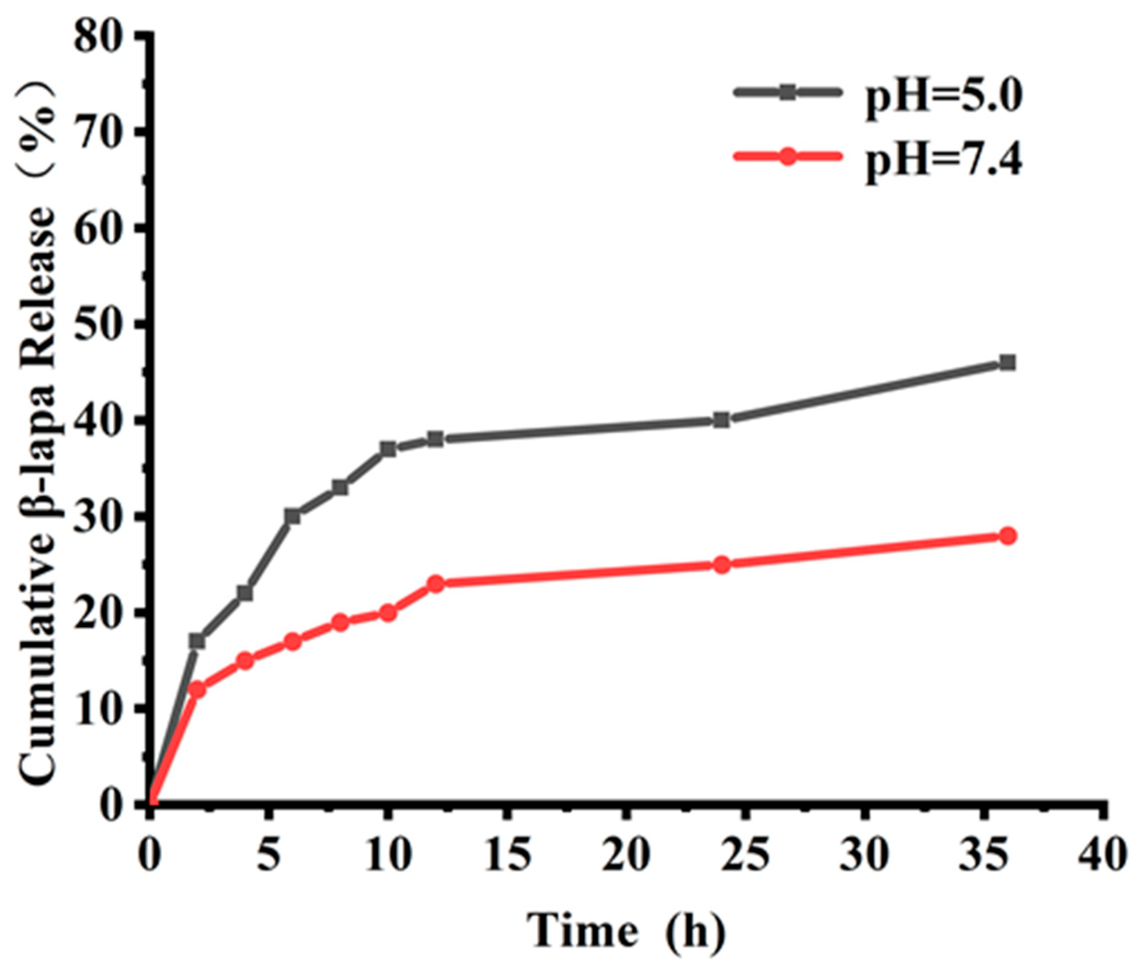 Nanomaterials 13 01725 g005