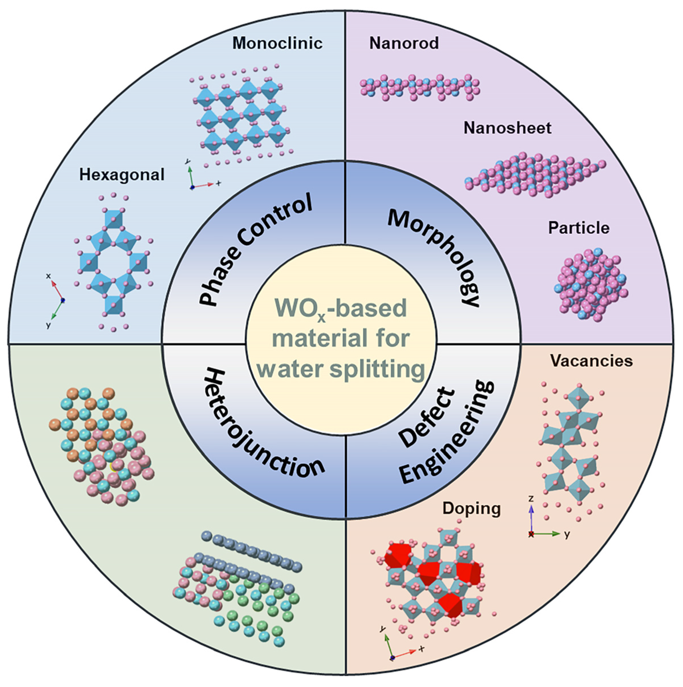 Nanomaterials 13 01727 g001 Nanomaterials 13 01727 g001