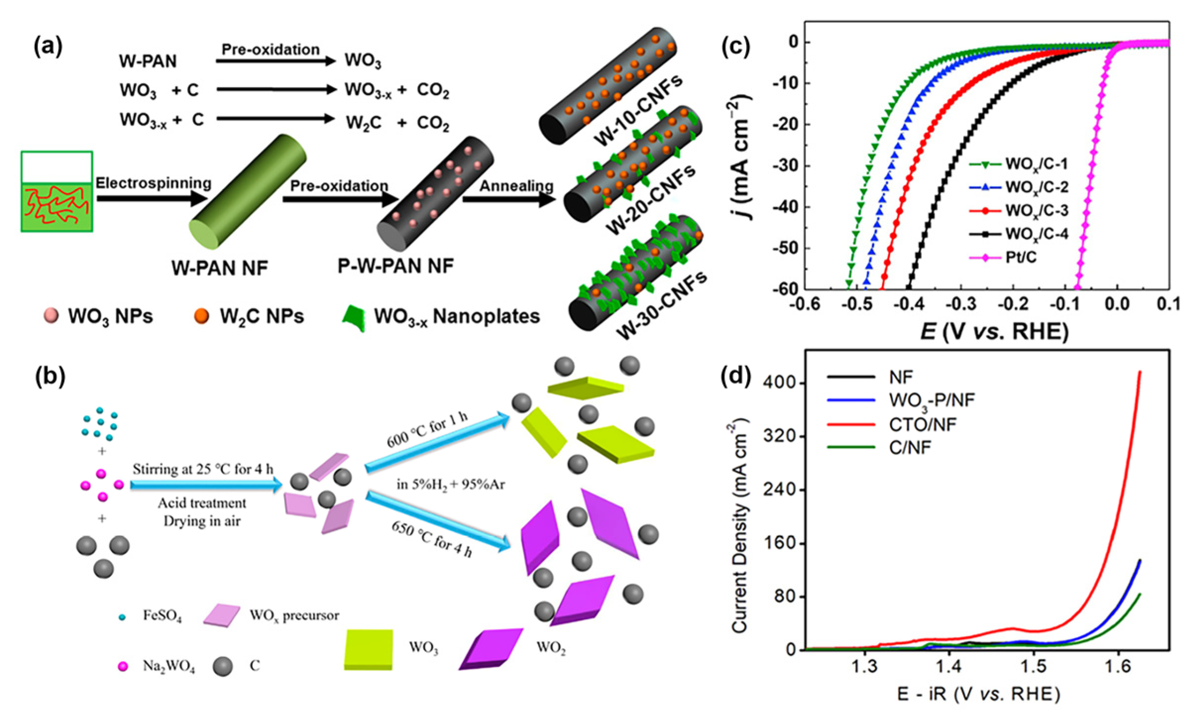 Nanomaterials 13 01727 g010 Nanomaterials 13 01727 g010