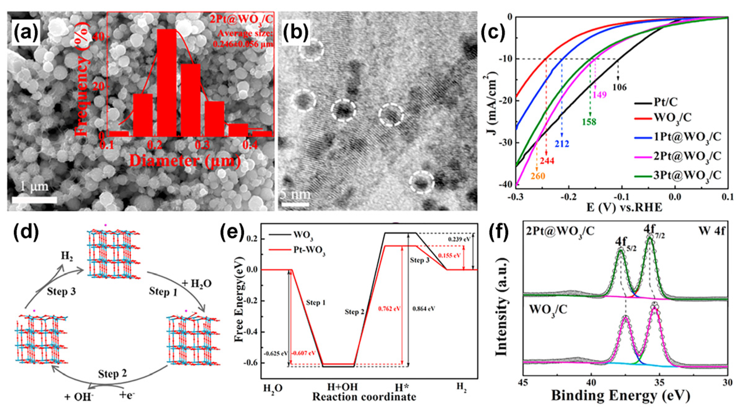 Nanomaterials 13 01727 g011 Nanomaterials 13 01727 g011
