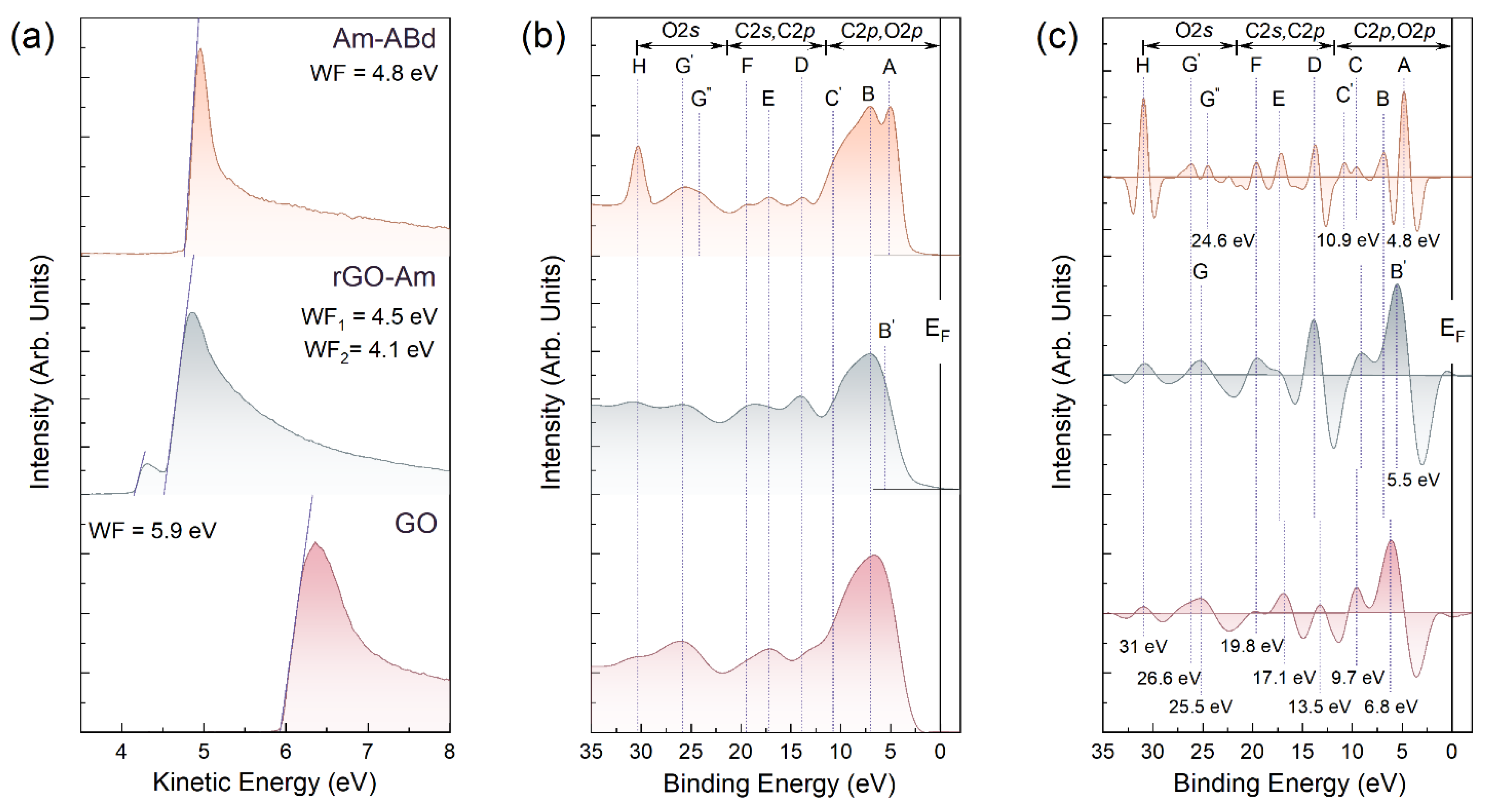 Nanomaterials 13 01730 g004 Nanomaterials 13 01730 g004