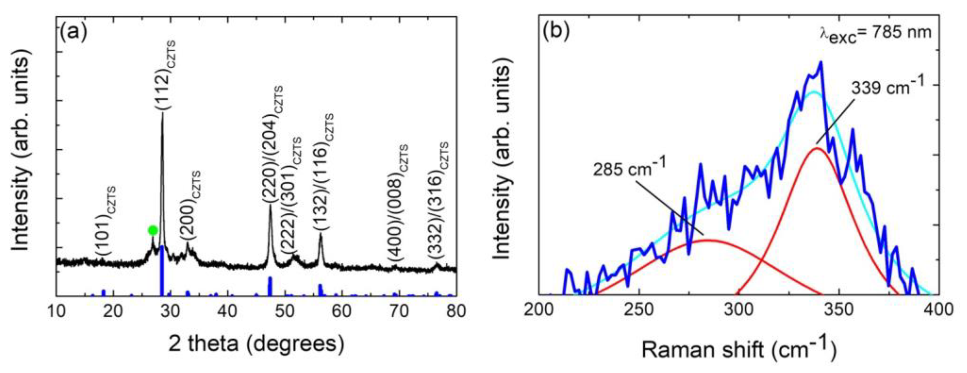 Nanomaterials 13 01731 g001