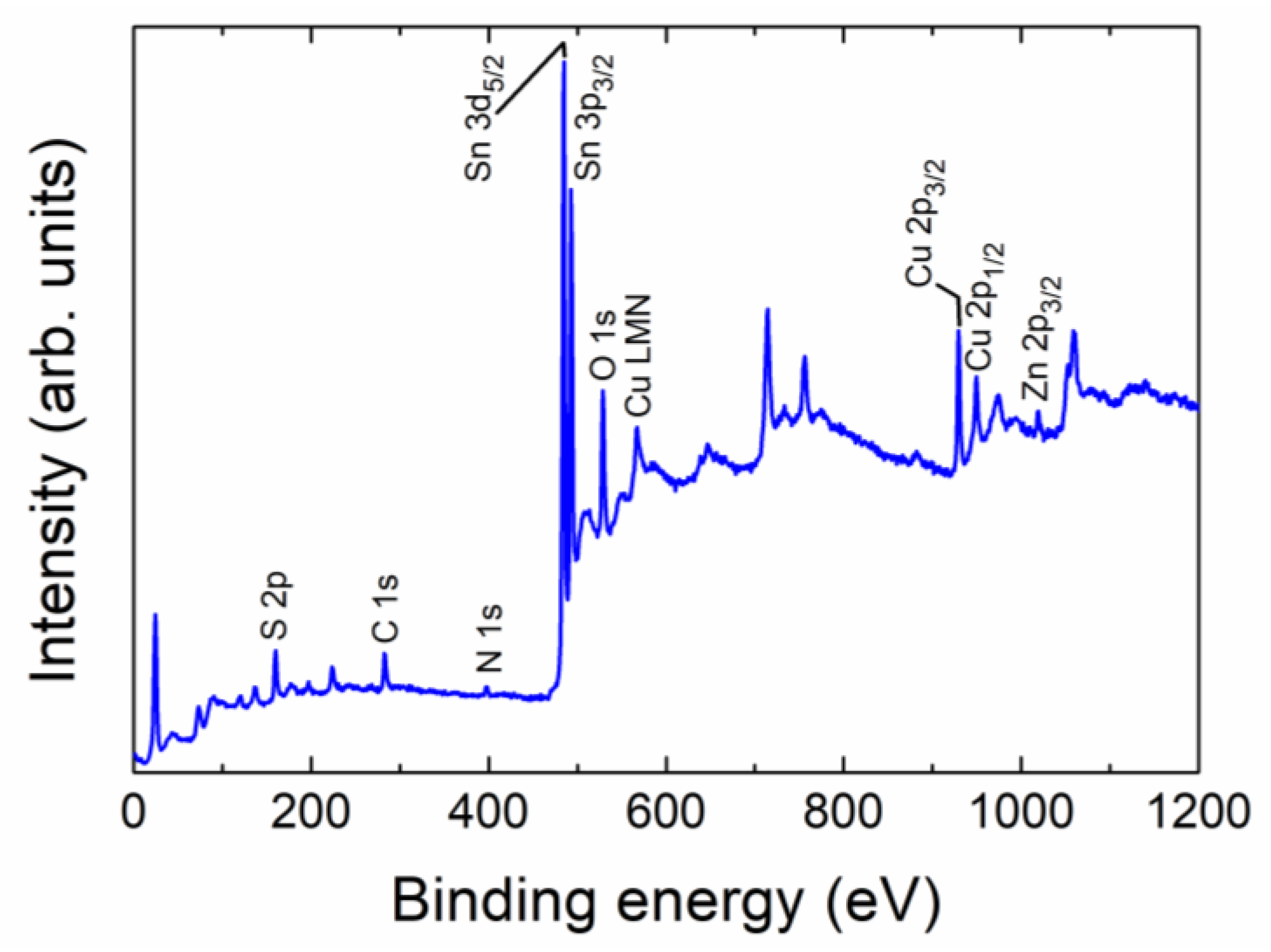 Nanomaterials 13 01731 g002