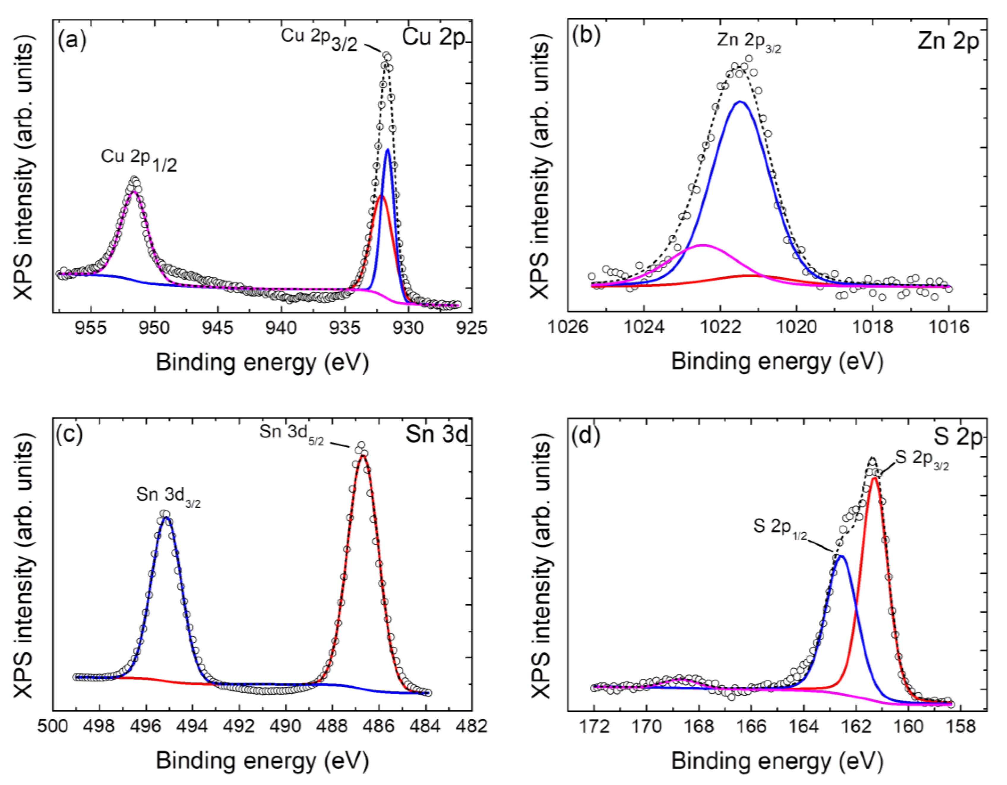 Nanomaterials 13 01731 g003