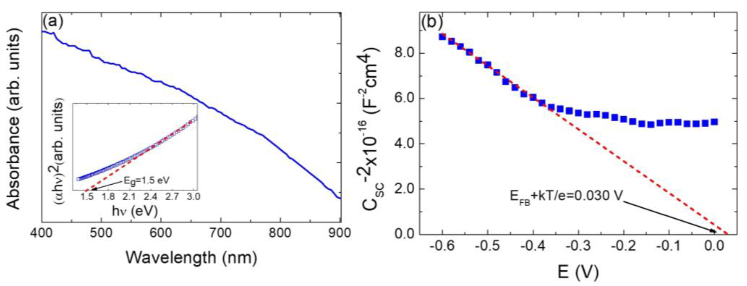 Nanomaterials 13 01731 g005