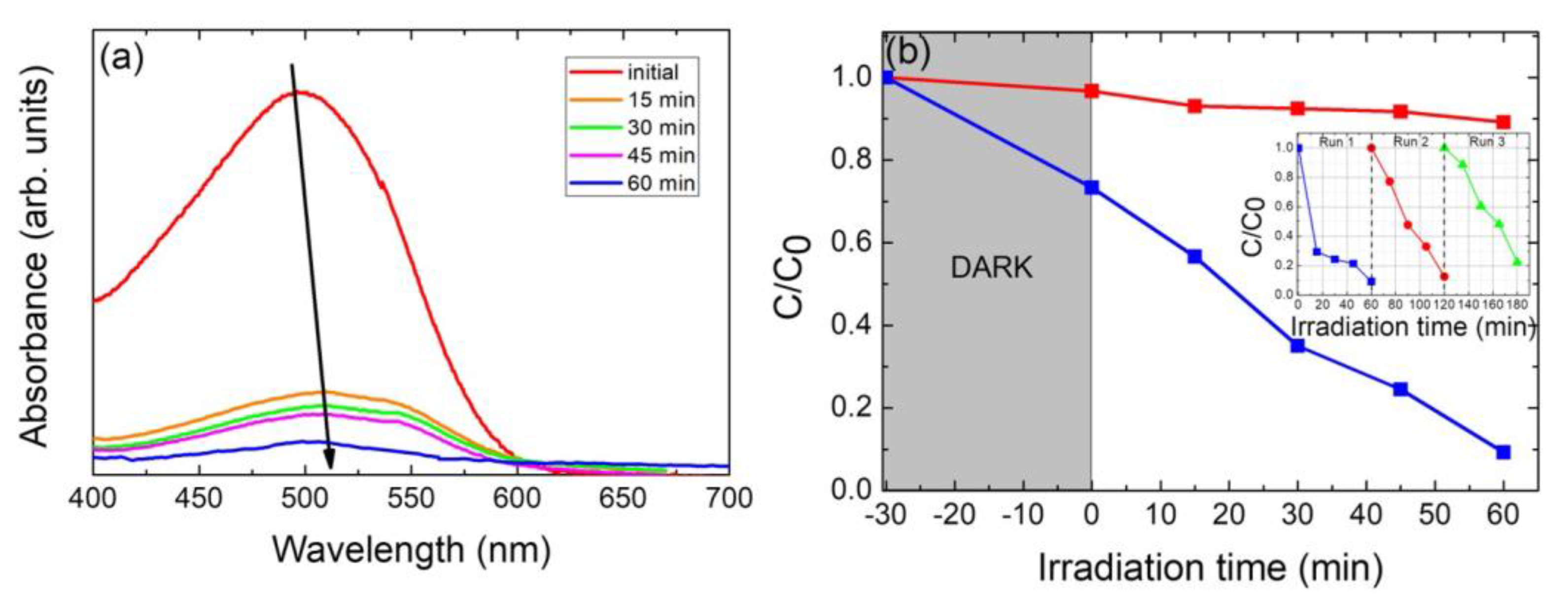 Nanomaterials 13 01731 g006