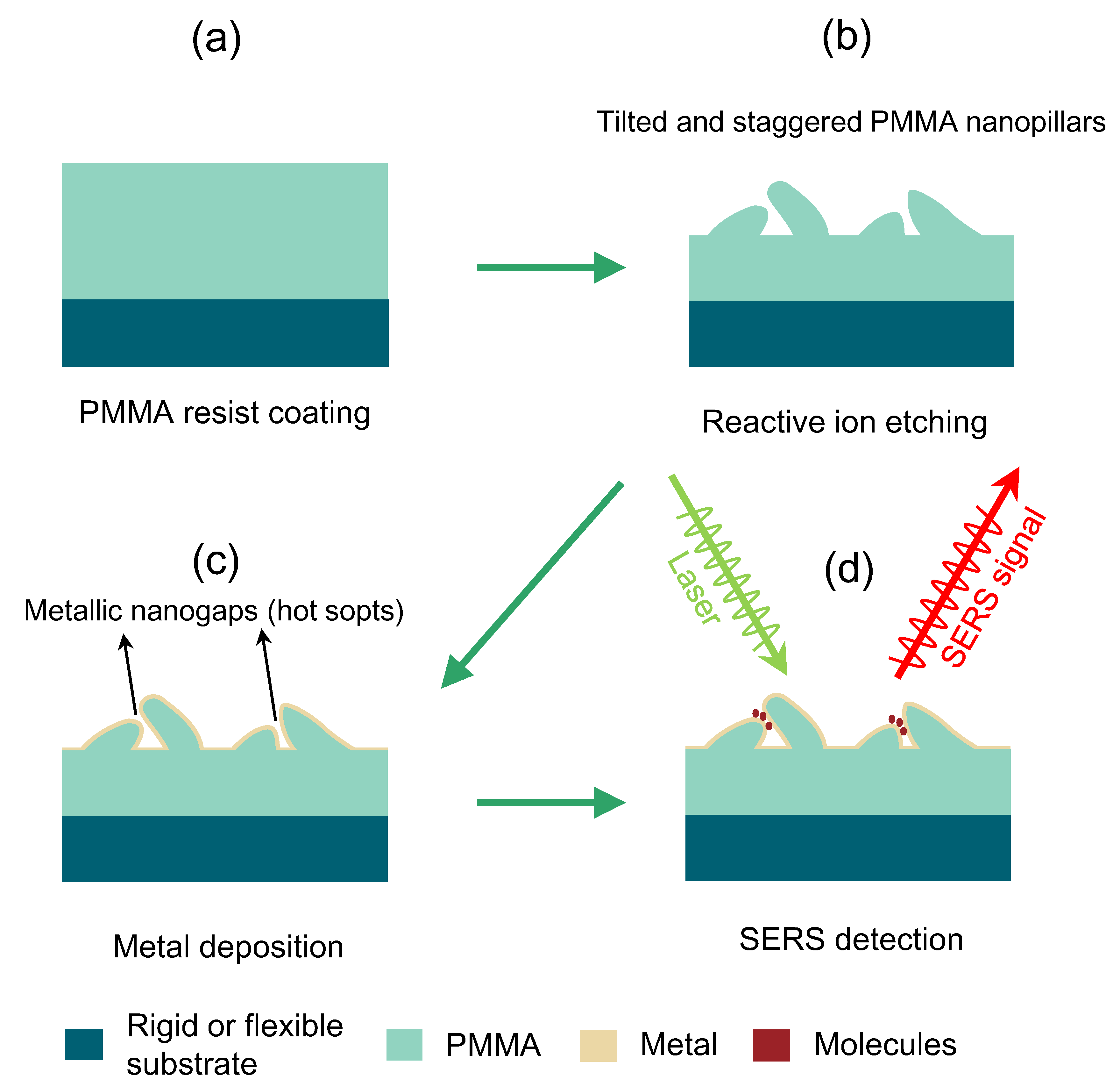 Nanomaterials 13 01733 g001 Nanomaterials 13 01733 g001