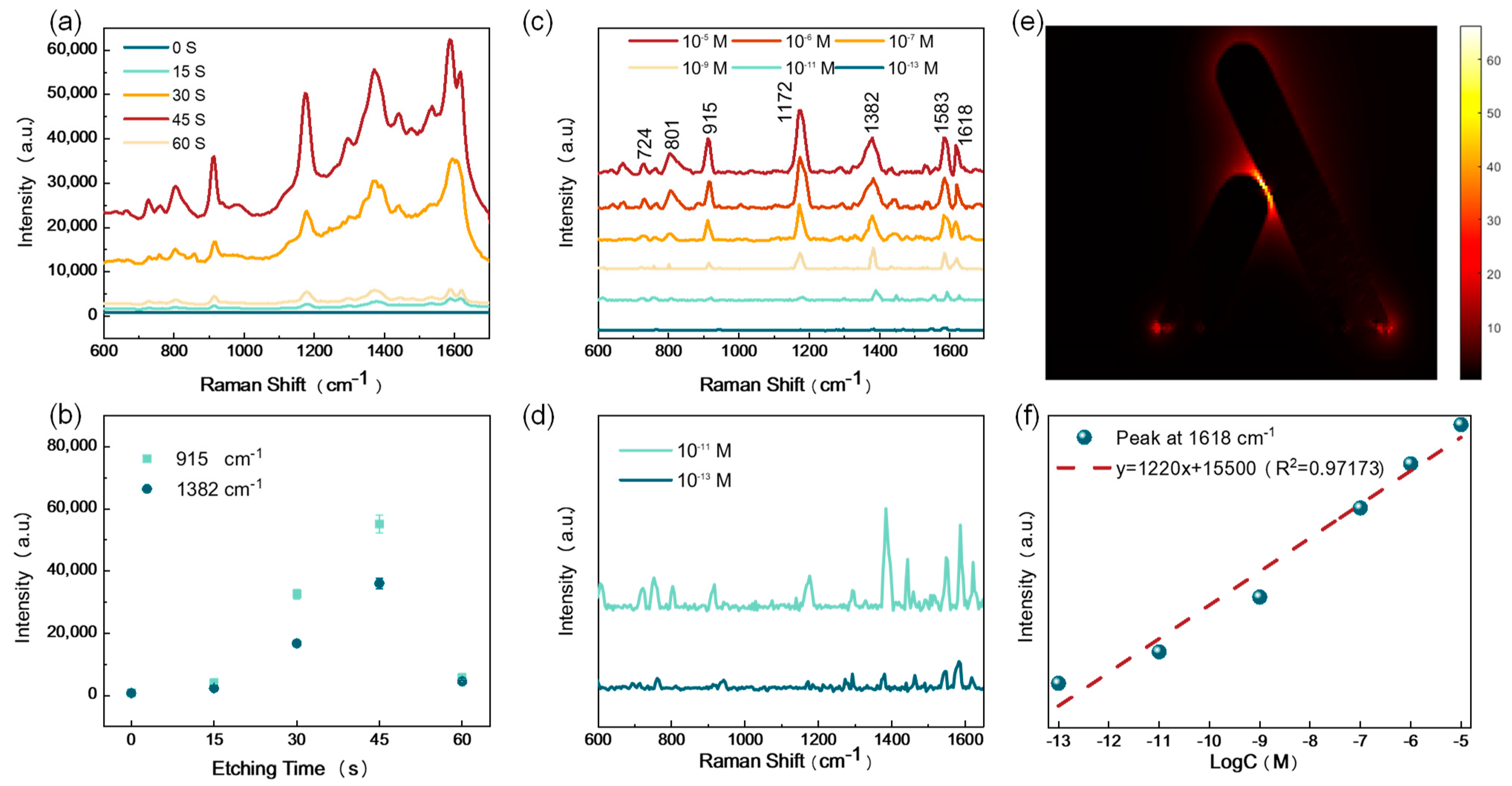 Nanomaterials 13 01733 g004 Nanomaterials 13 01733 g004