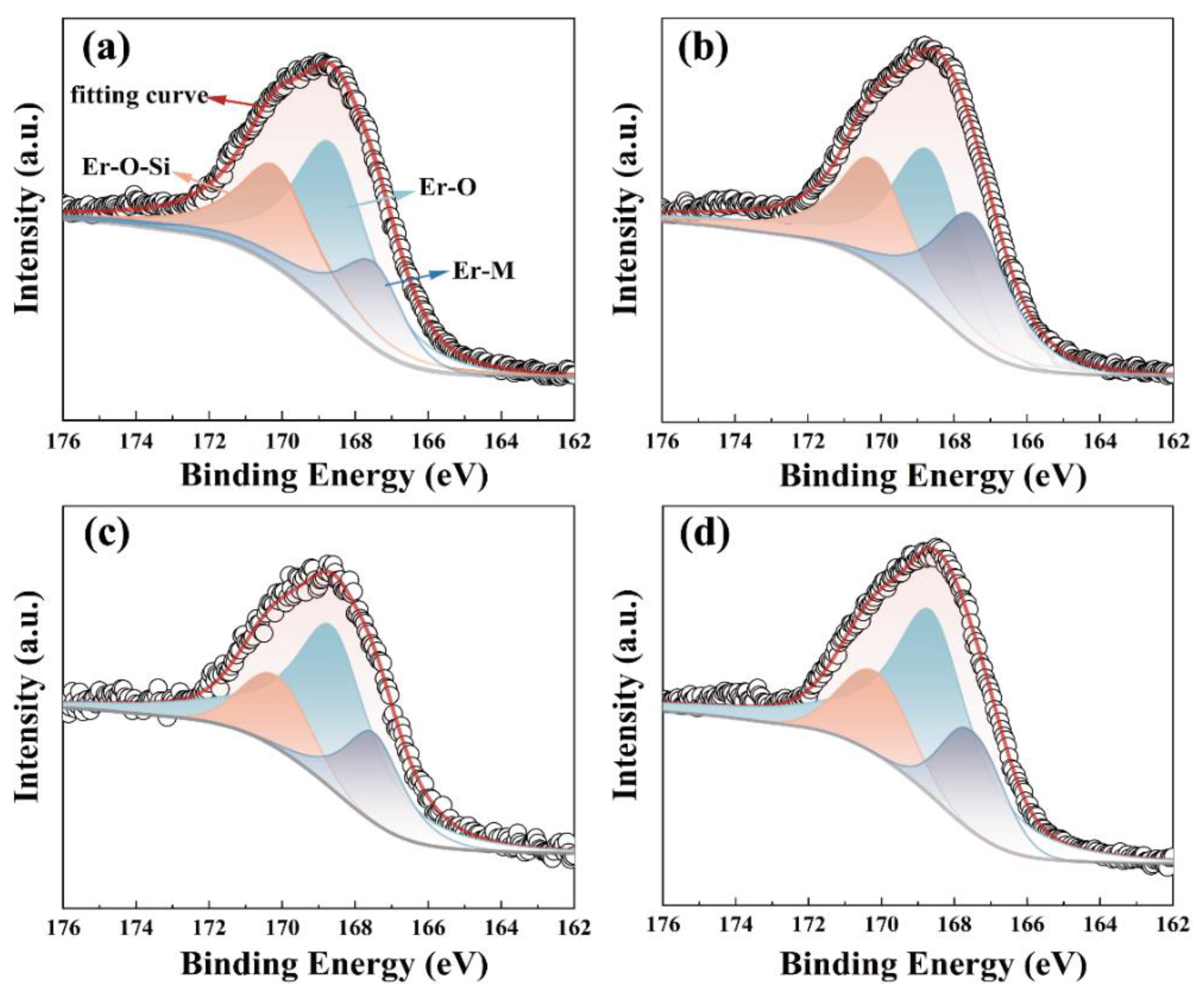 Nanomaterials 13 01740 g002
