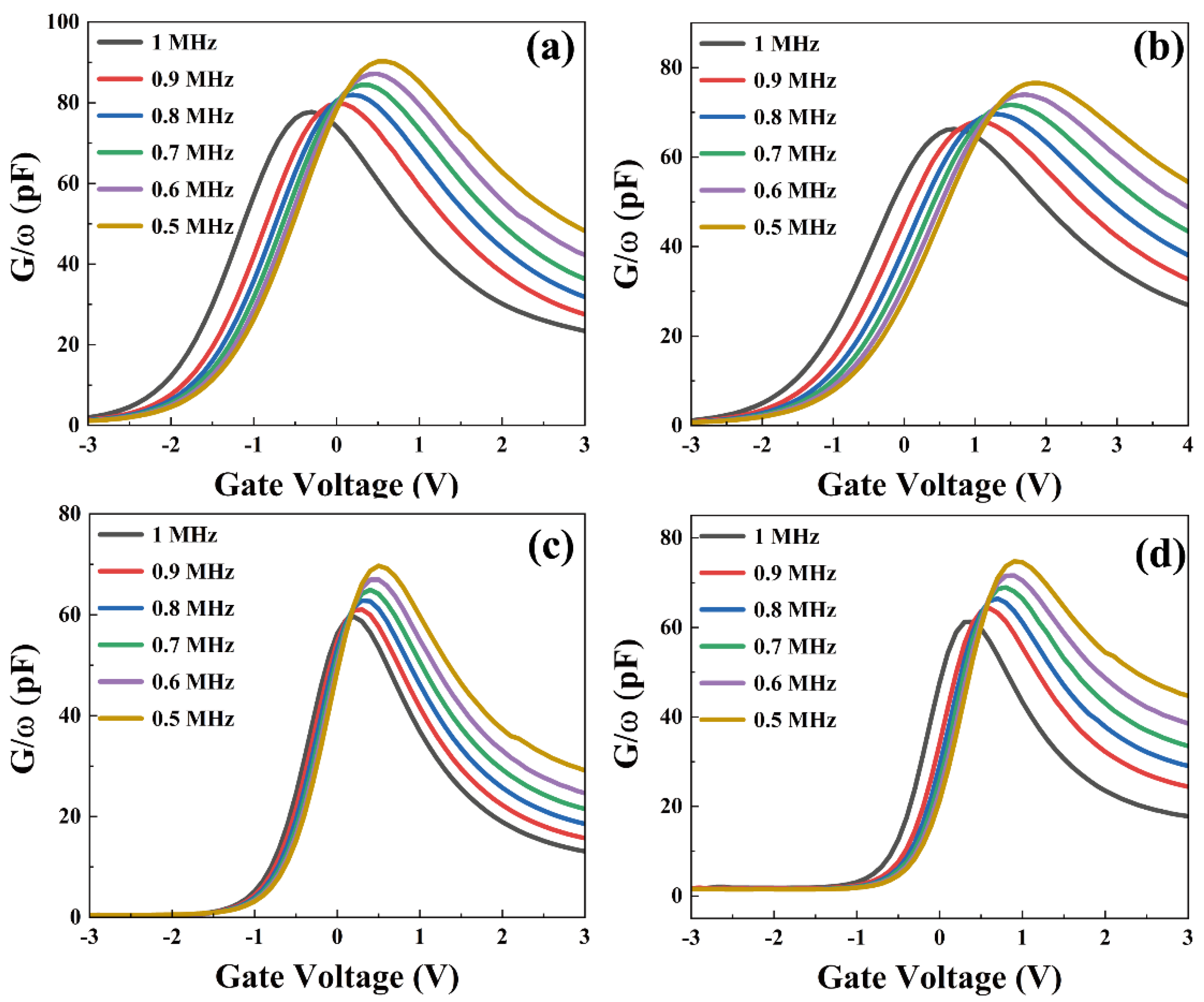 Nanomaterials 13 01740 g005