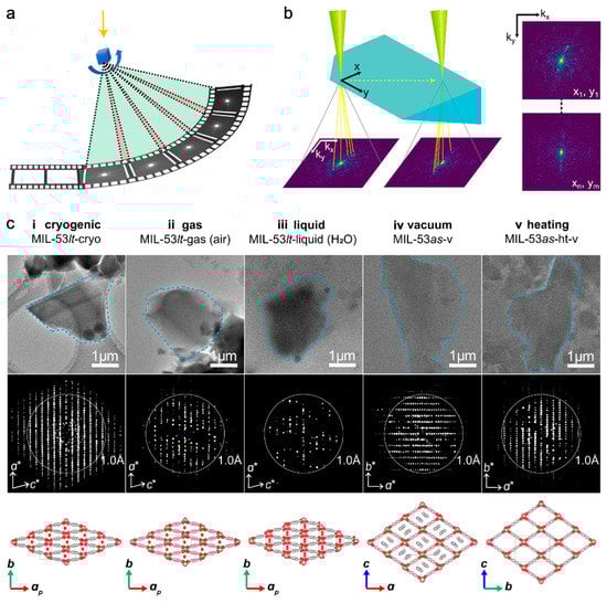 Nanomaterials 13 01742 g002