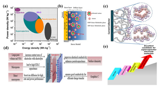 Nanomaterials 13 01744 g001