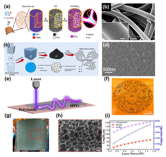 Nanomaterials 13 01744 g005