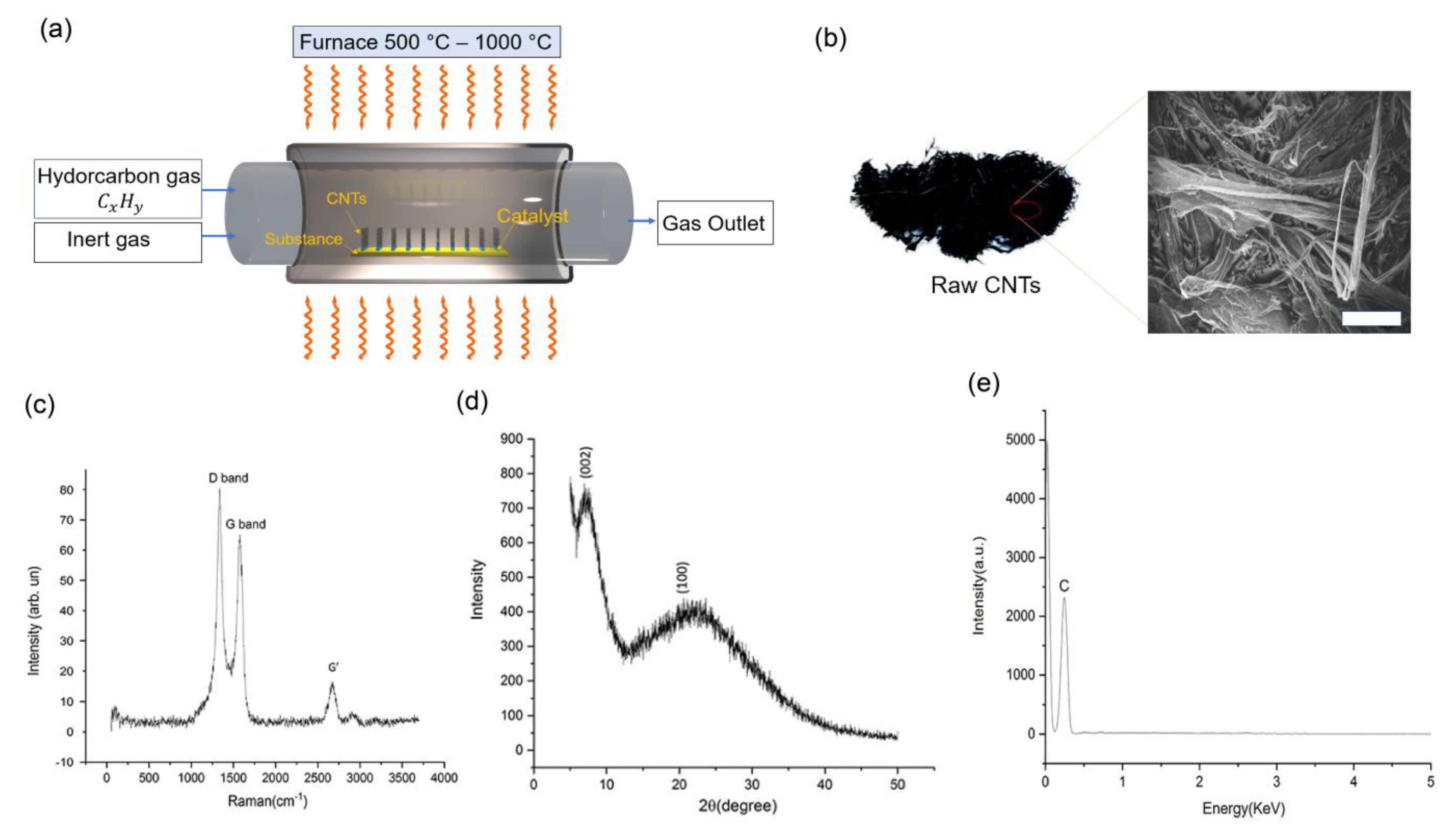 Nanomaterials 13 01749 g001