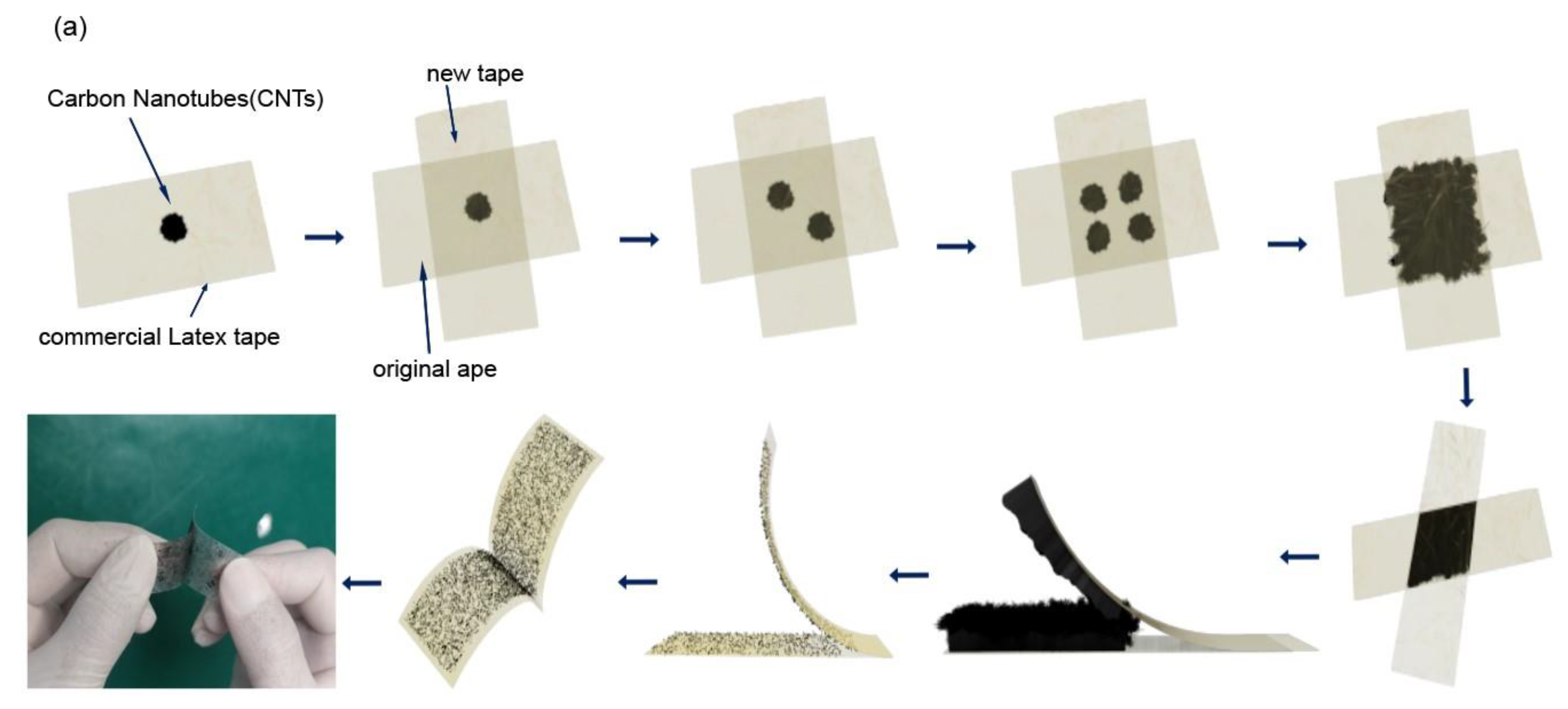 Nanomaterials 13 01749 g002a